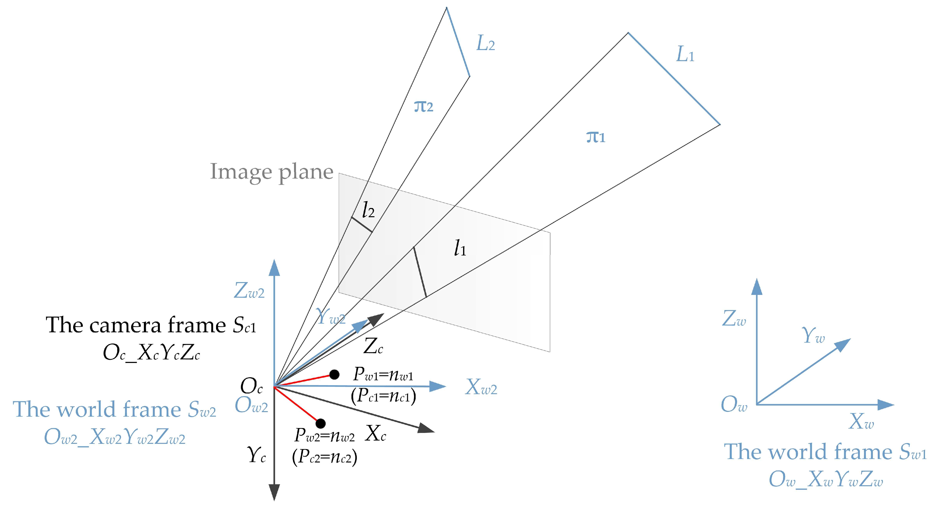 Sensors 22 08253 g002