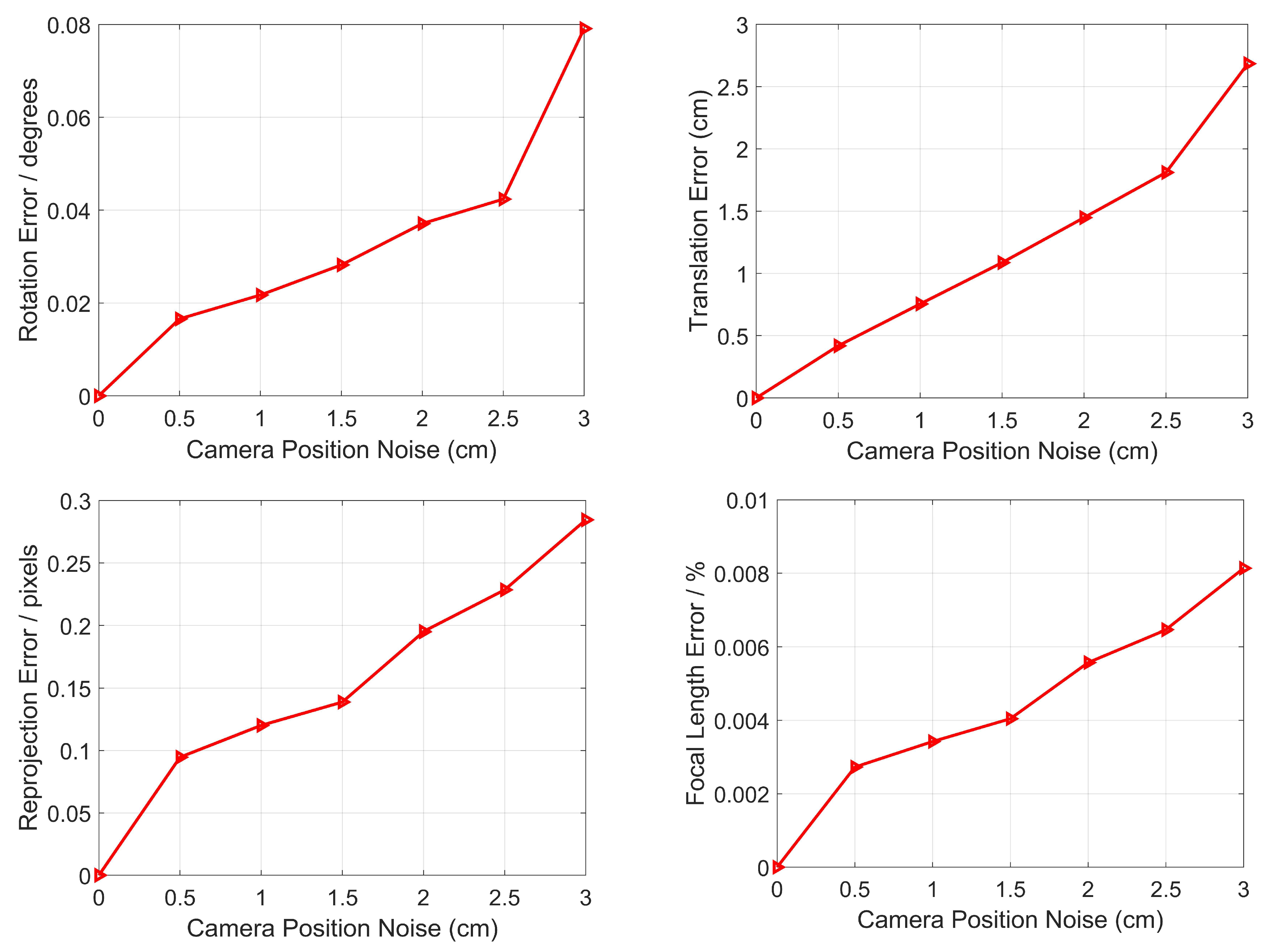 Sensors 22 08253 g005