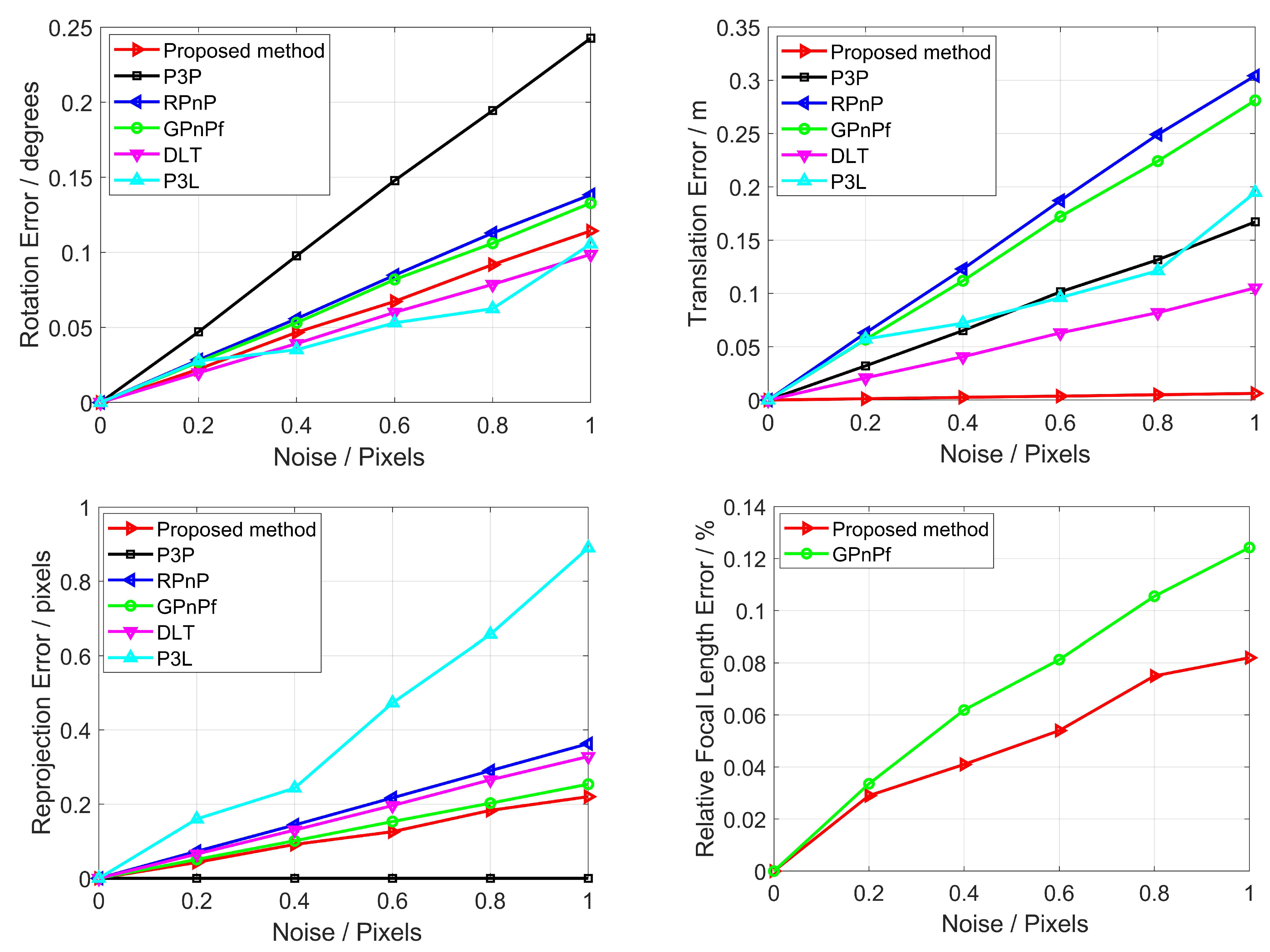 Sensors 22 08253 g007