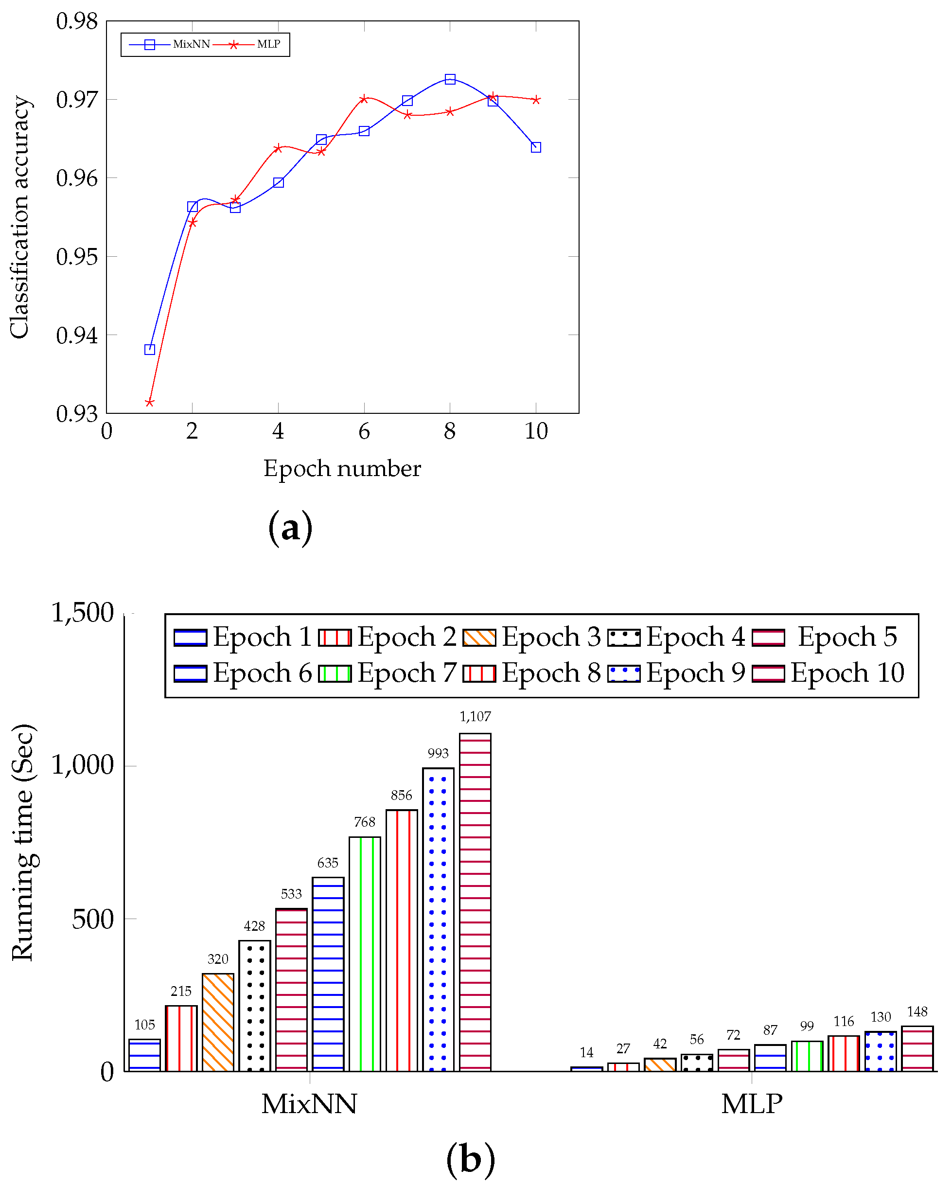 Sensors 22 08254 g003