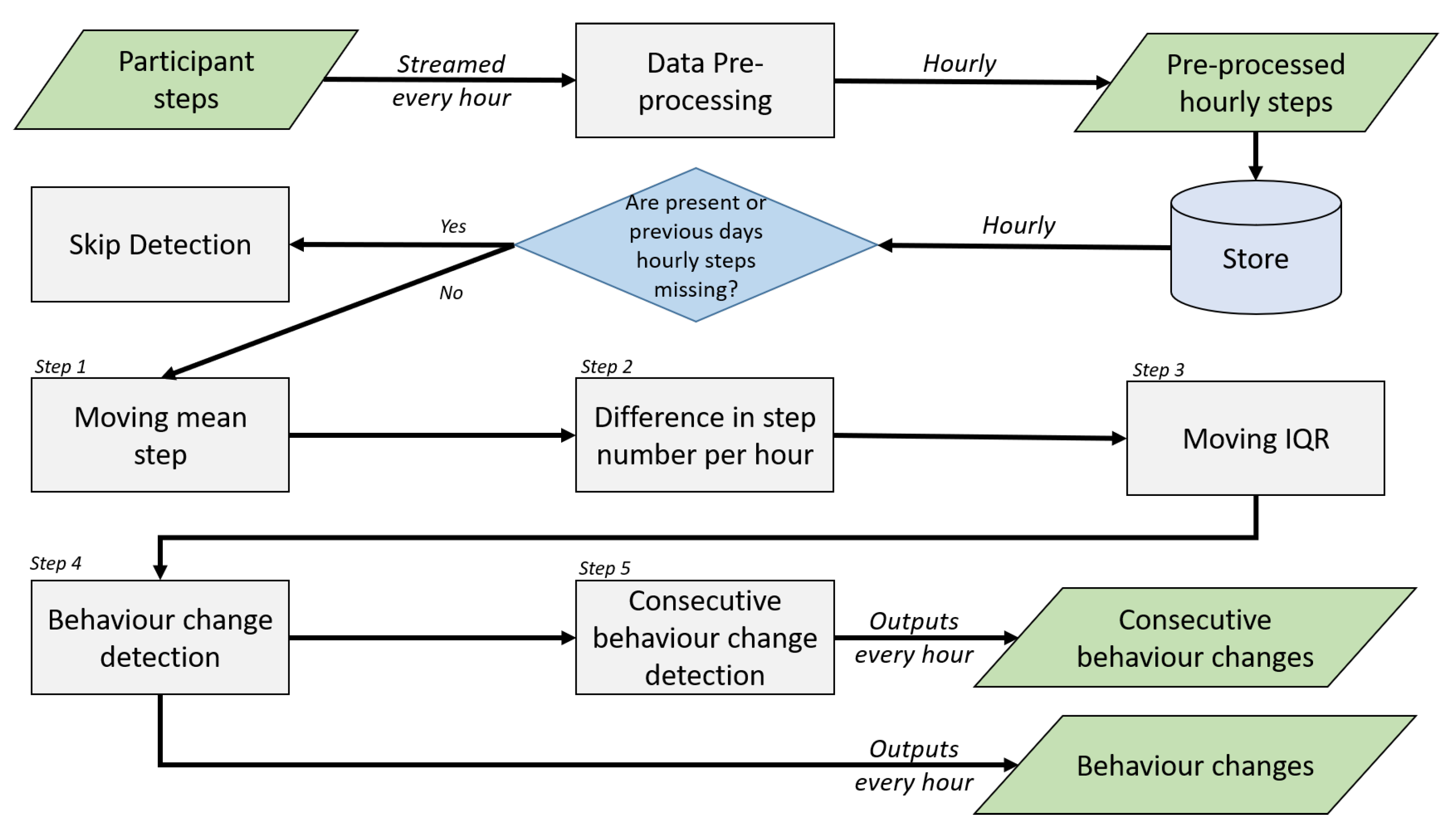 Sensors 22 08255 g001