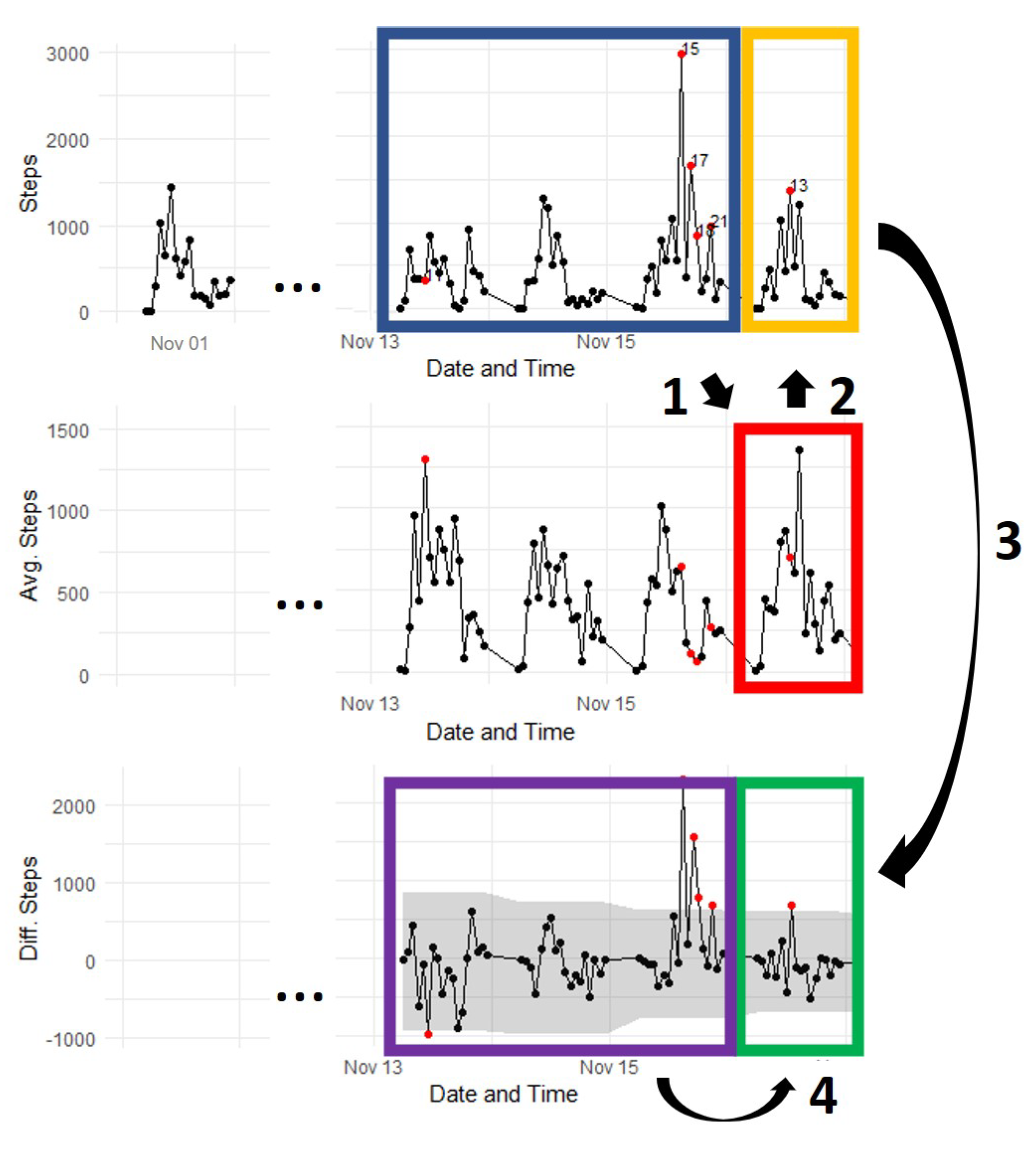Sensors 22 08255 g002