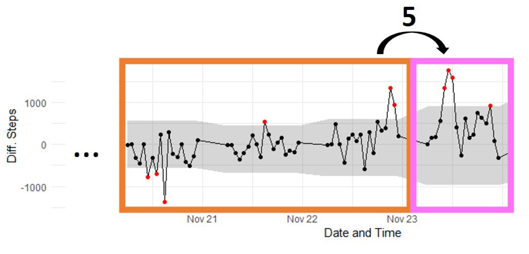 Sensors 22 08255 g003