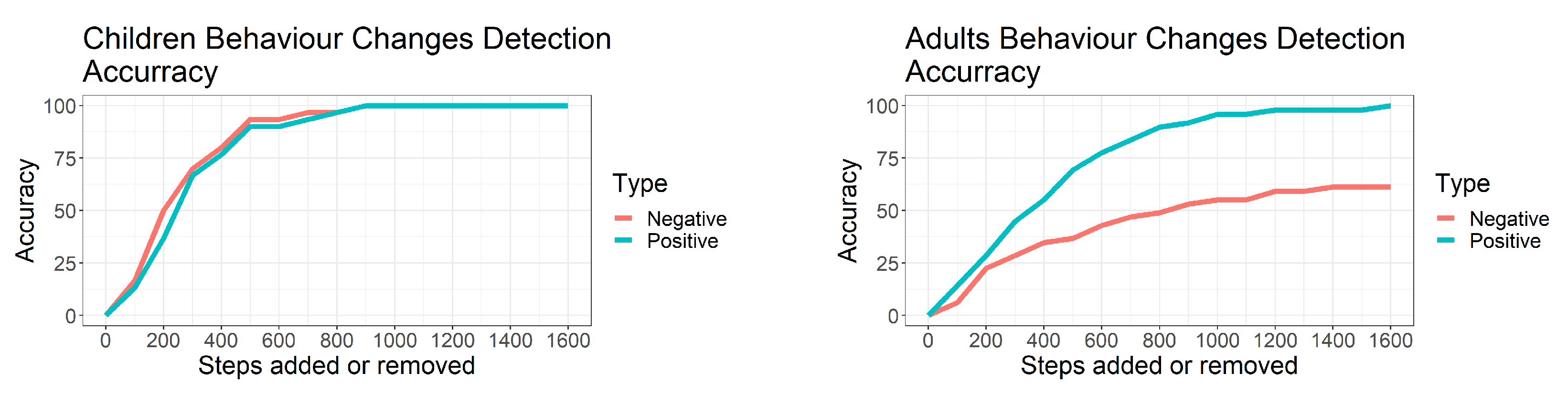Sensors 22 08255 g005