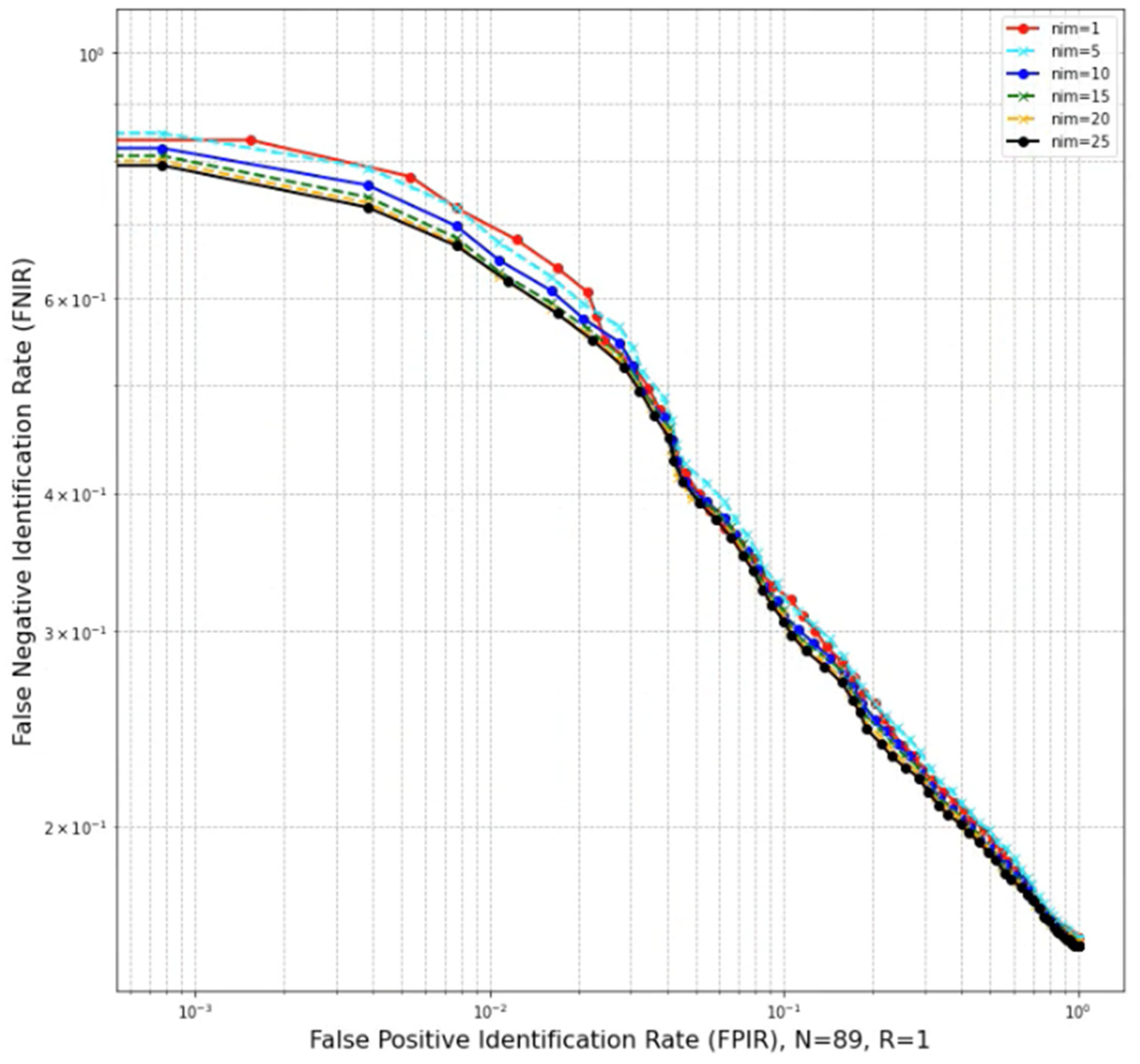 Sensors 22 08256 g010 Sensors 22 08256 g010