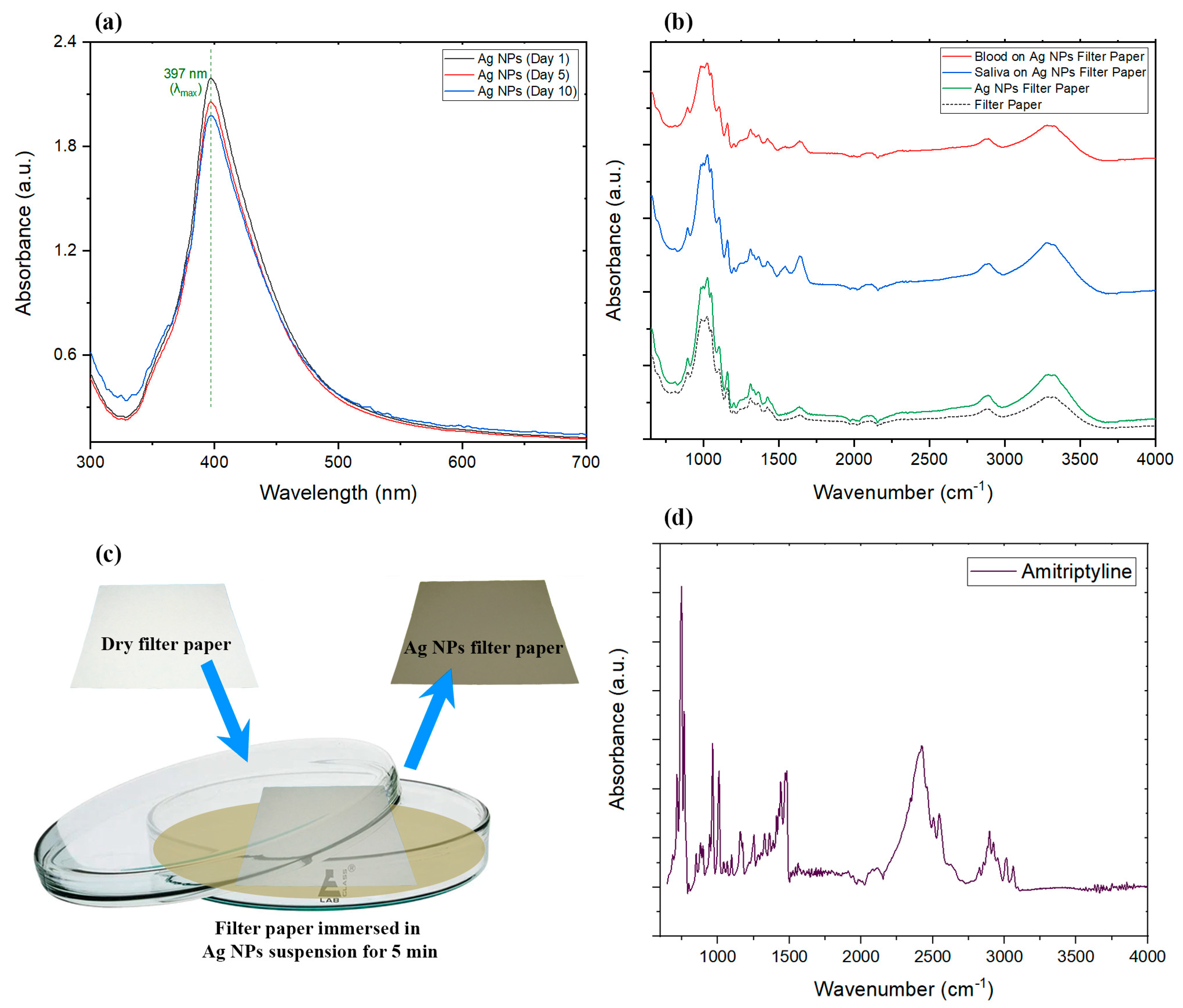 Sensors 22 08257 g001