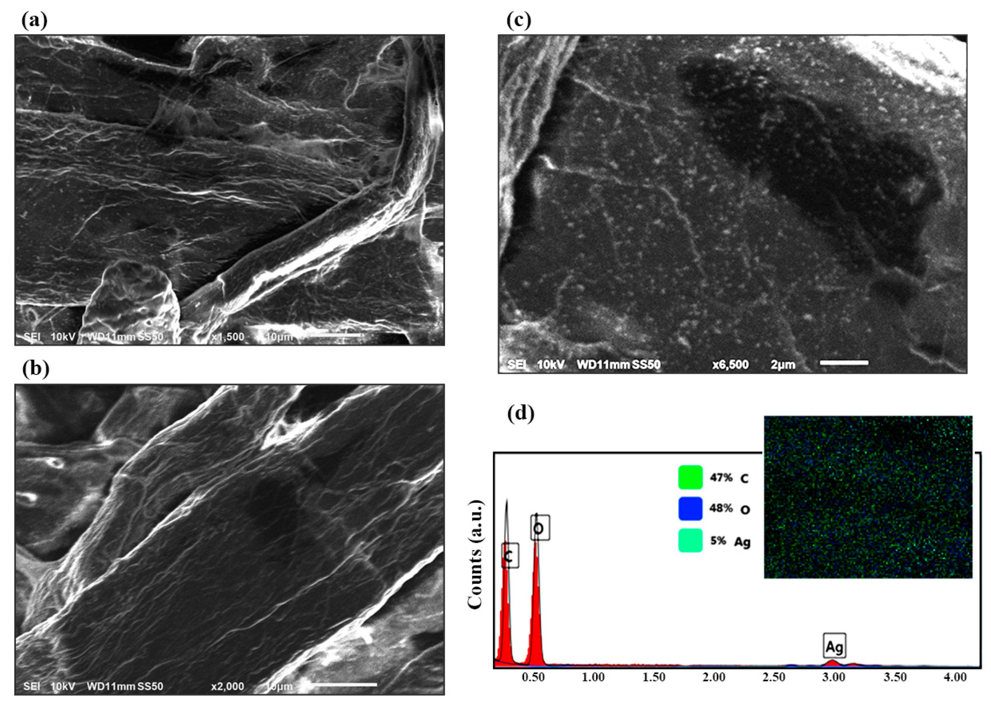 Sensors 22 08257 g002