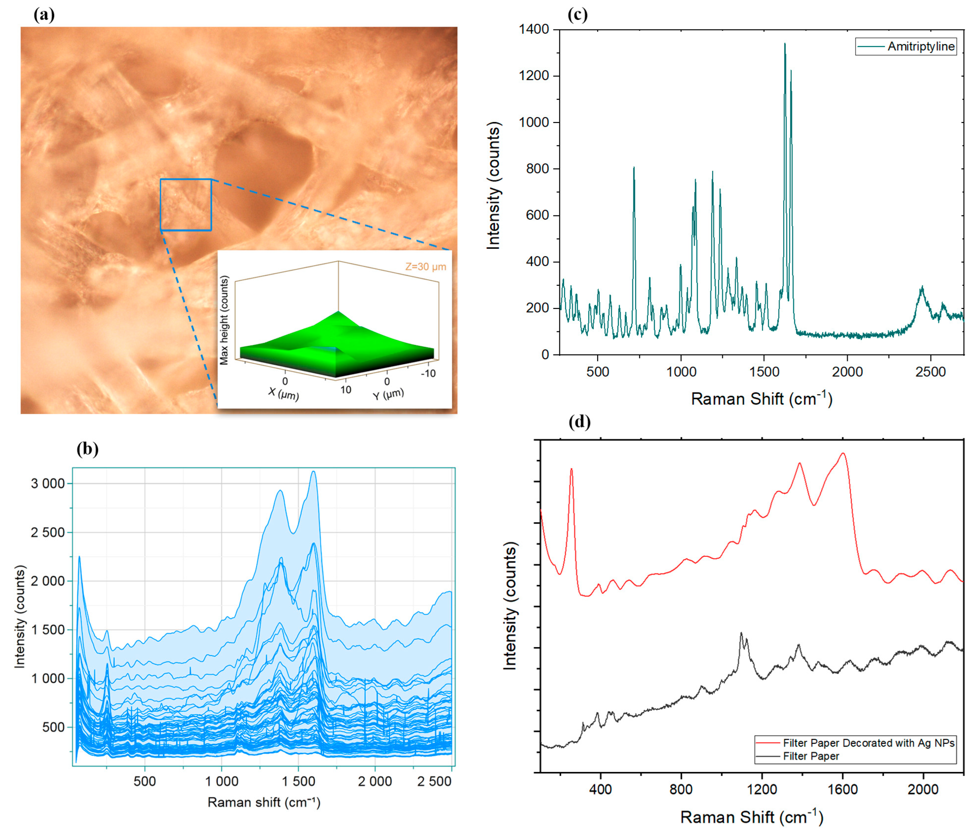 Sensors 22 08257 g003