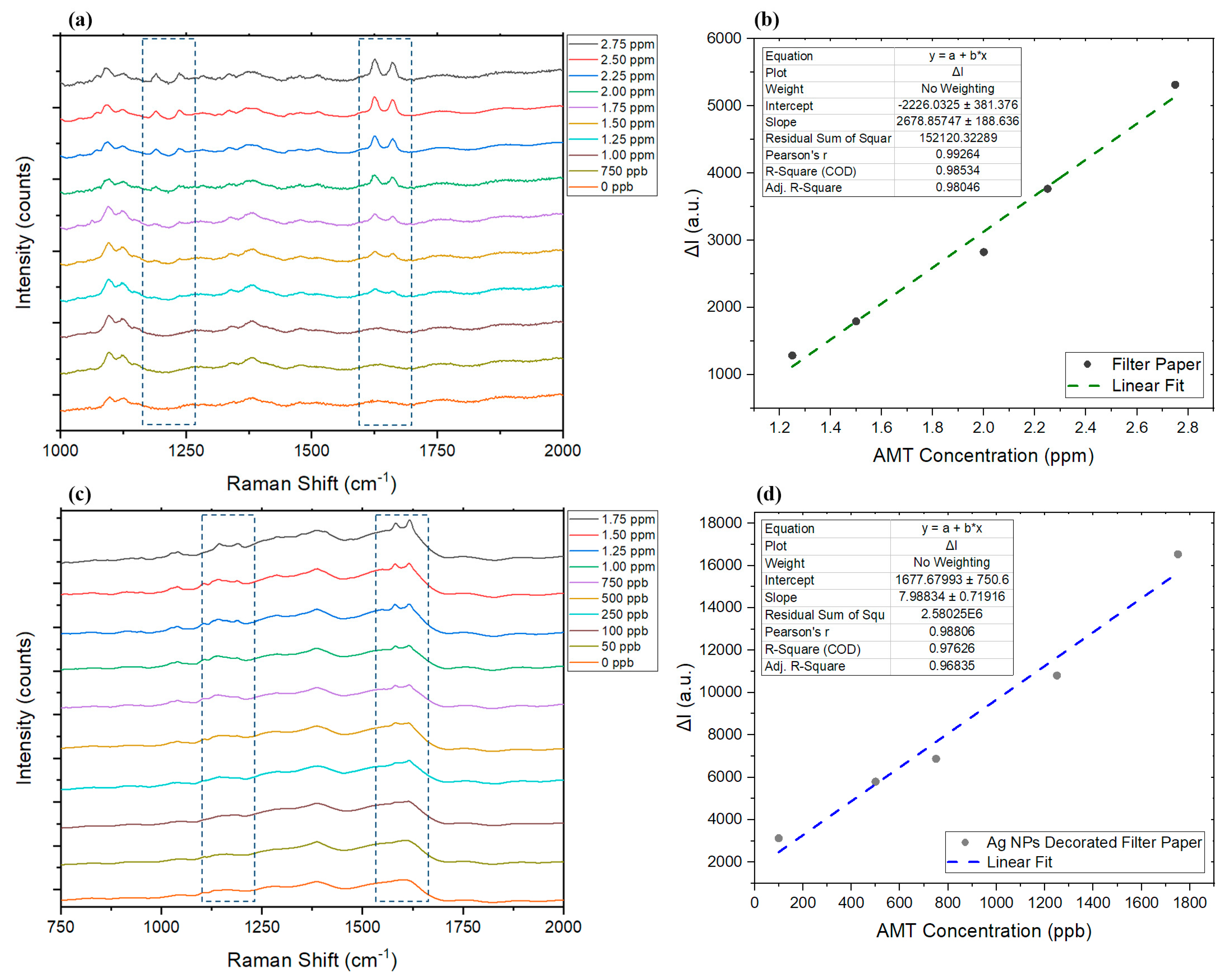 Sensors 22 08257 g004