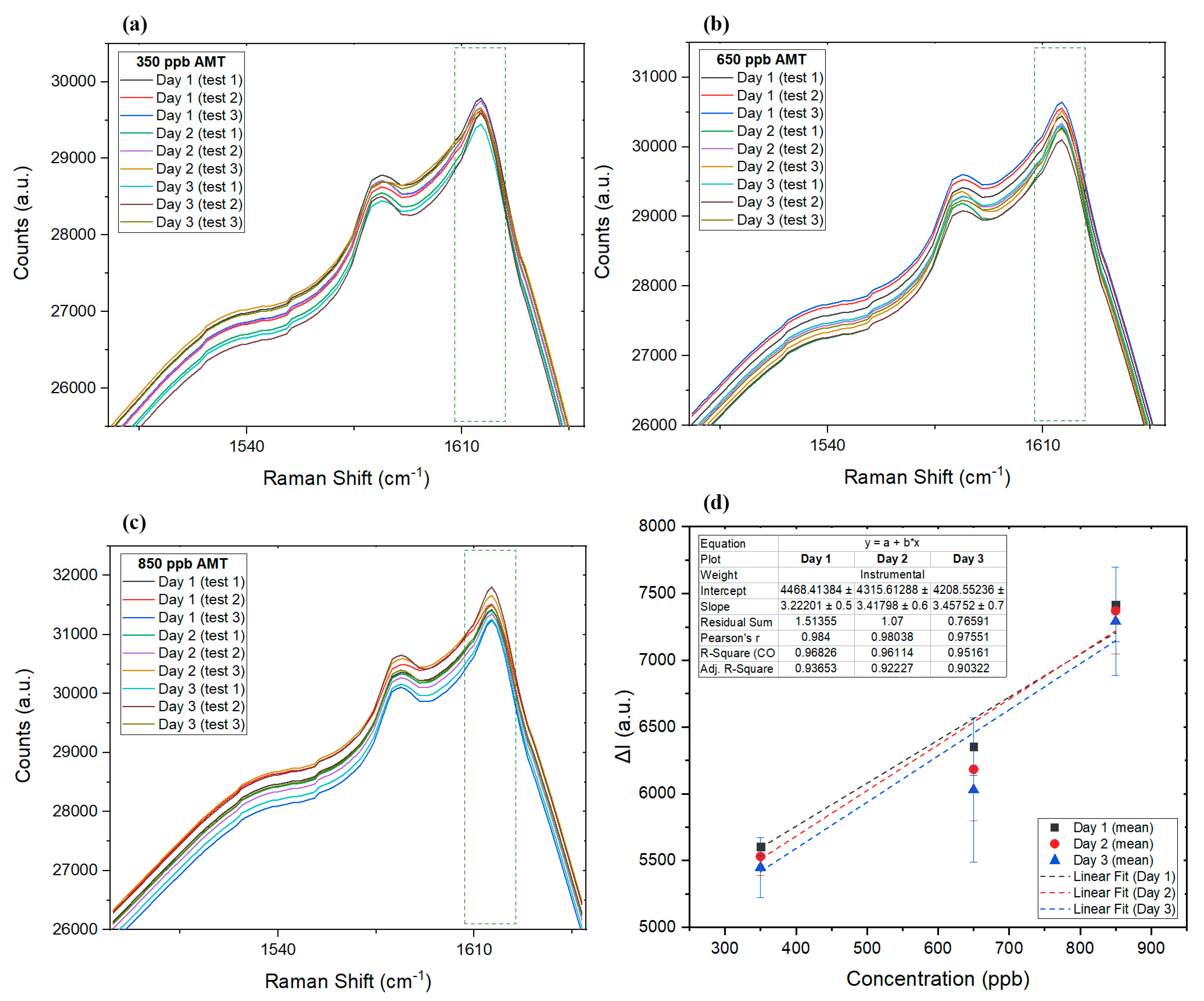 Sensors 22 08257 g005