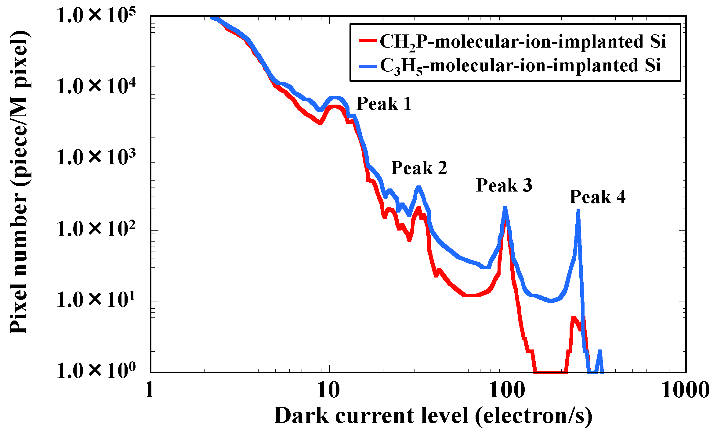 Sensors 22 08258 g003