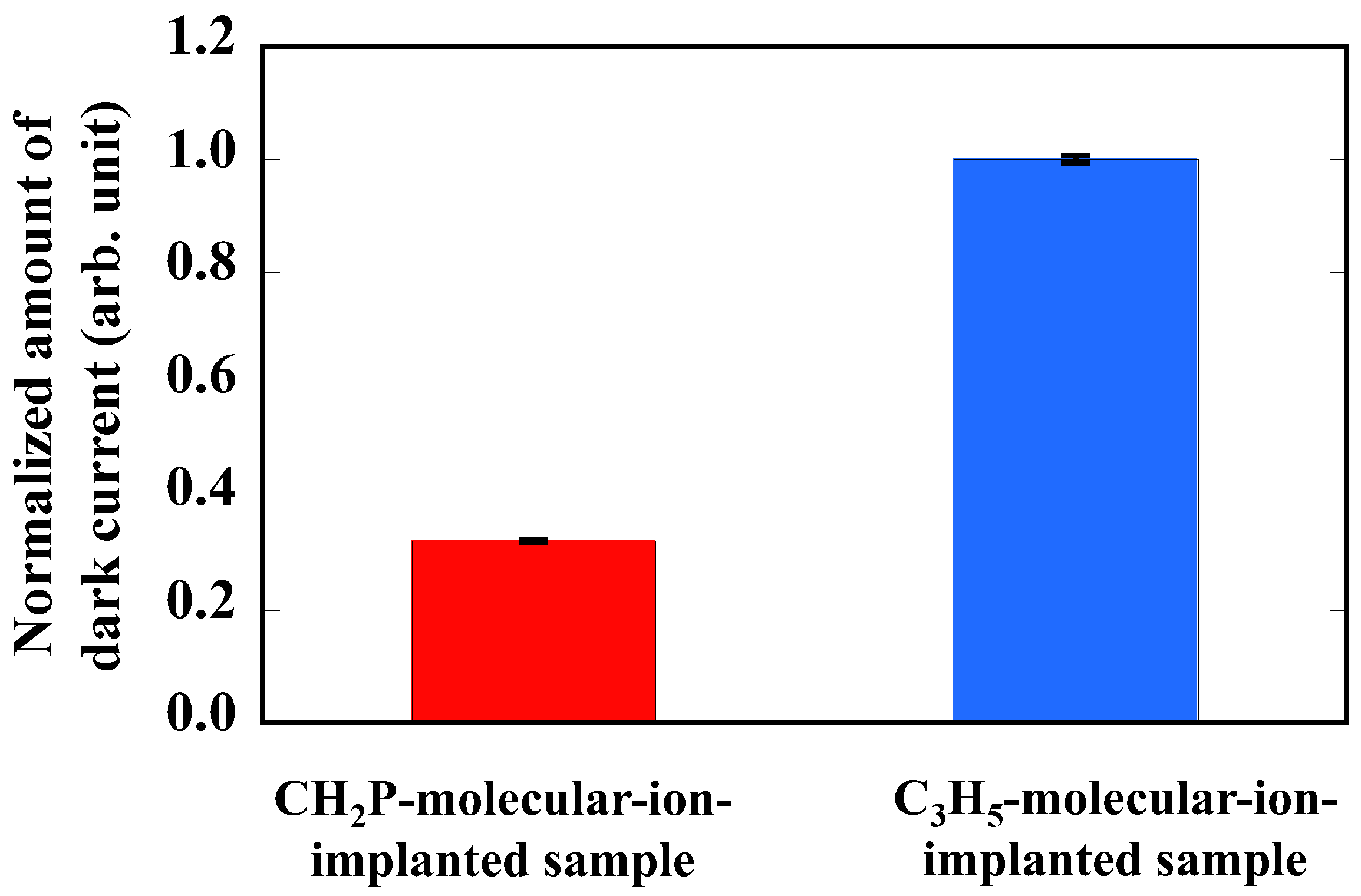 Sensors 22 08258 g004
