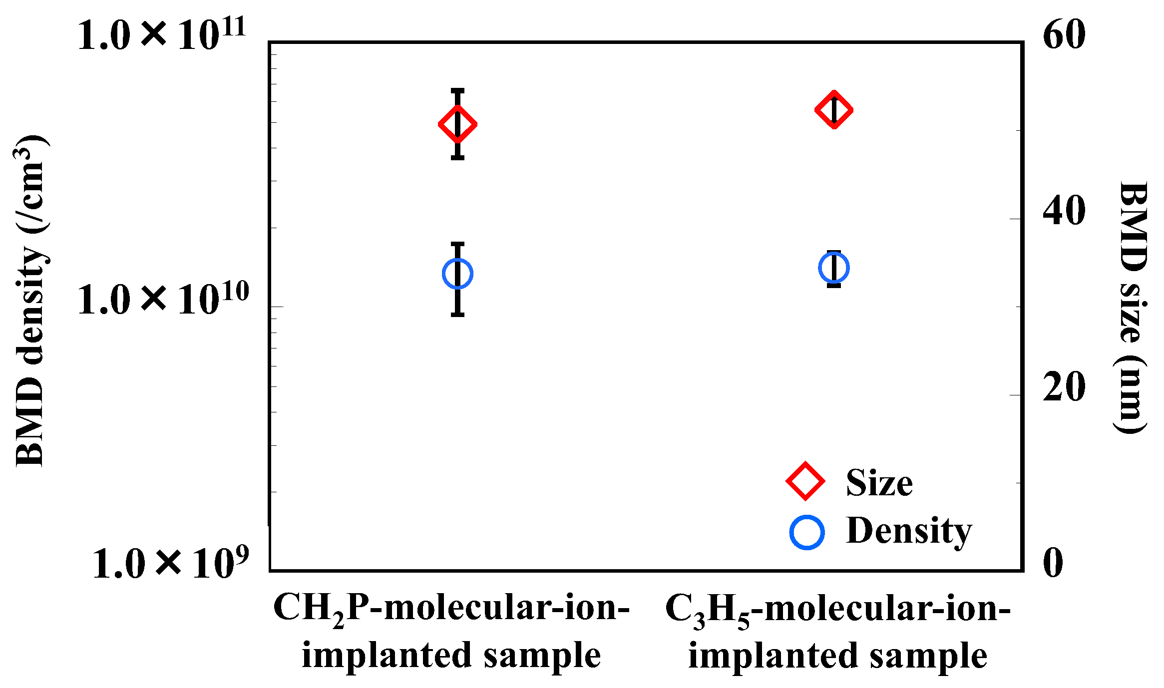 Sensors 22 08258 g005