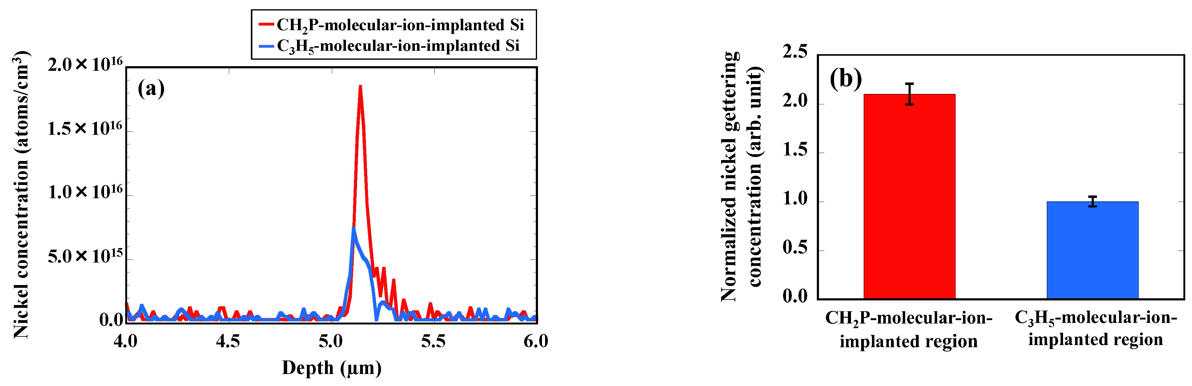 Sensors 22 08258 g006