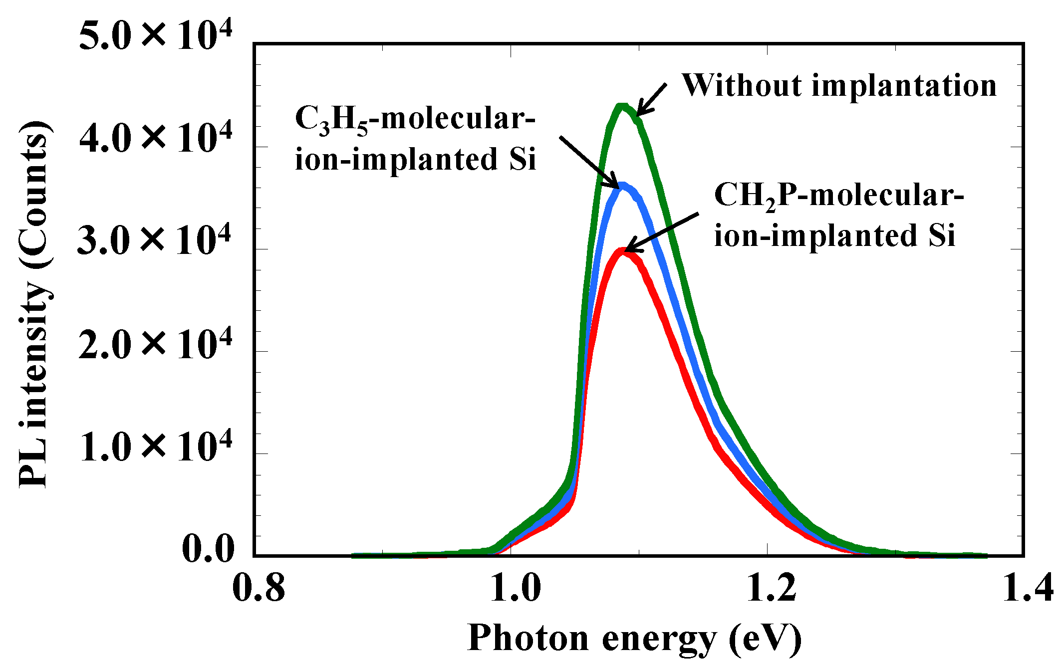 Sensors 22 08258 g008
