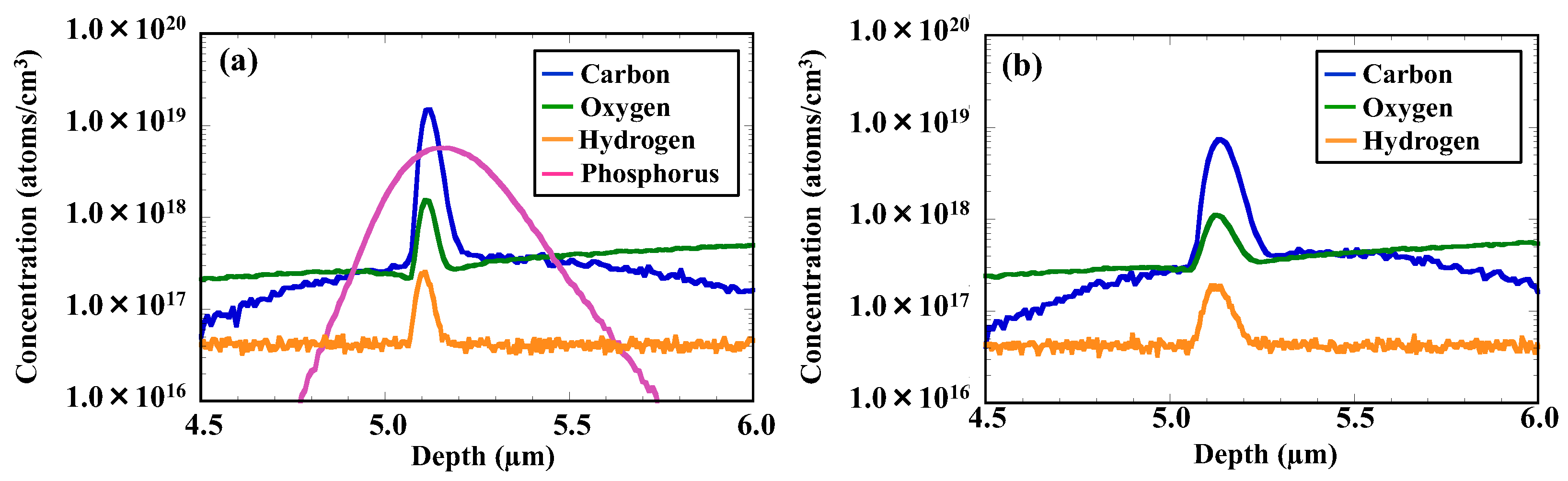 Sensors 22 08258 g009