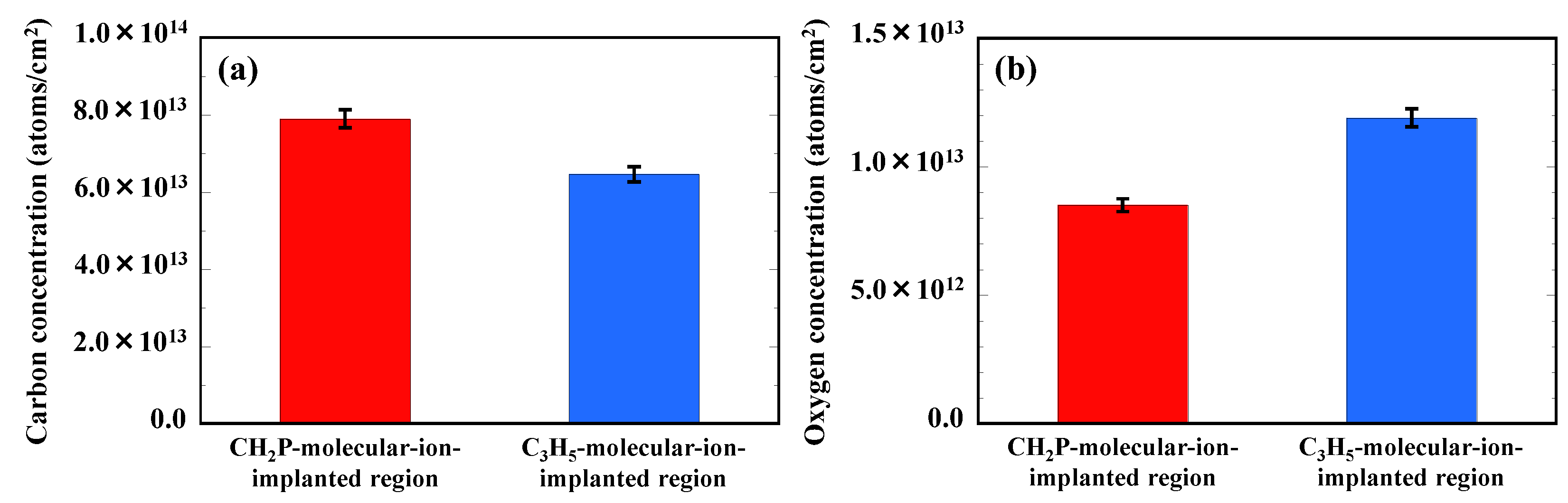 Sensors 22 08258 g010