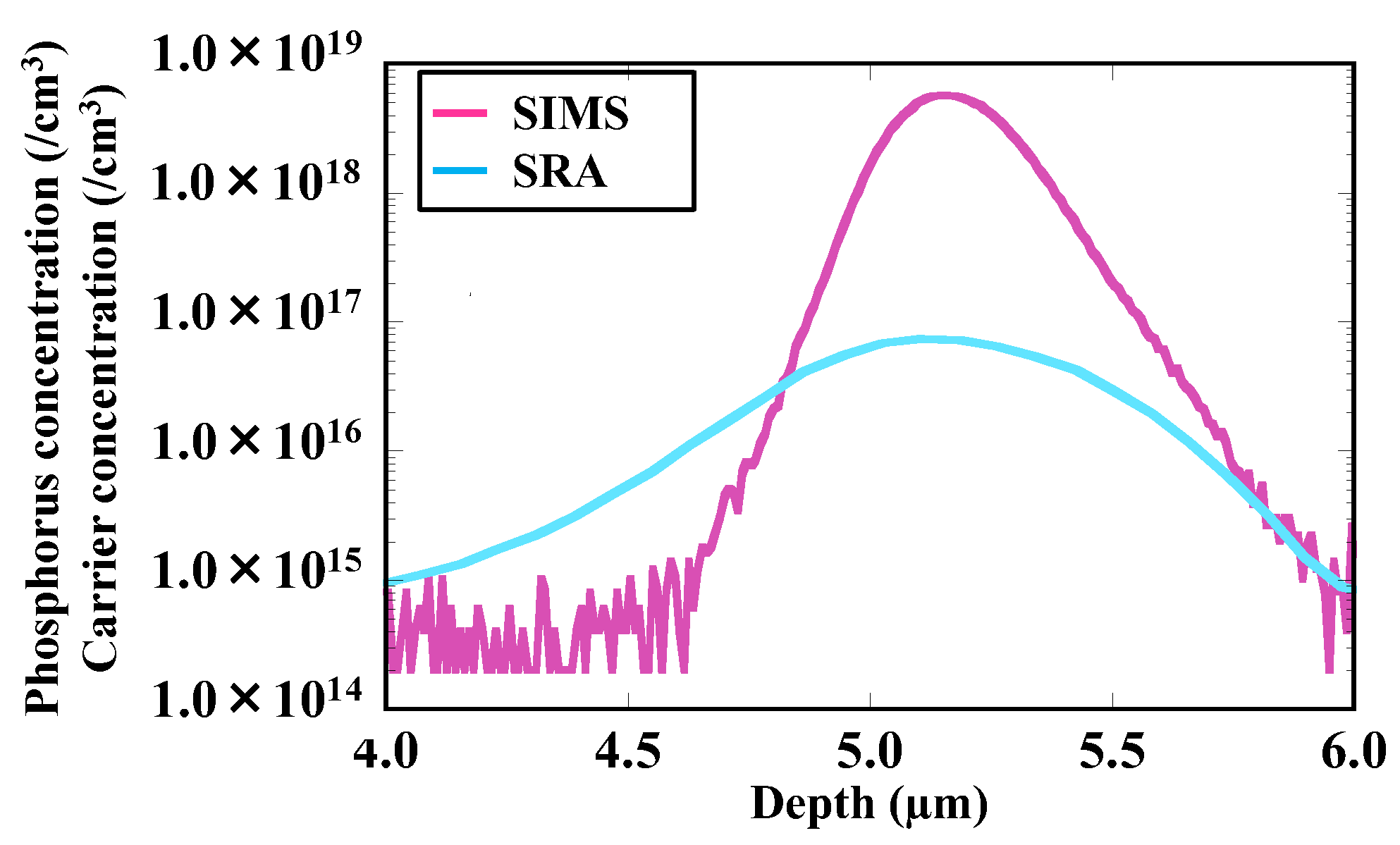 Sensors 22 08258 g012