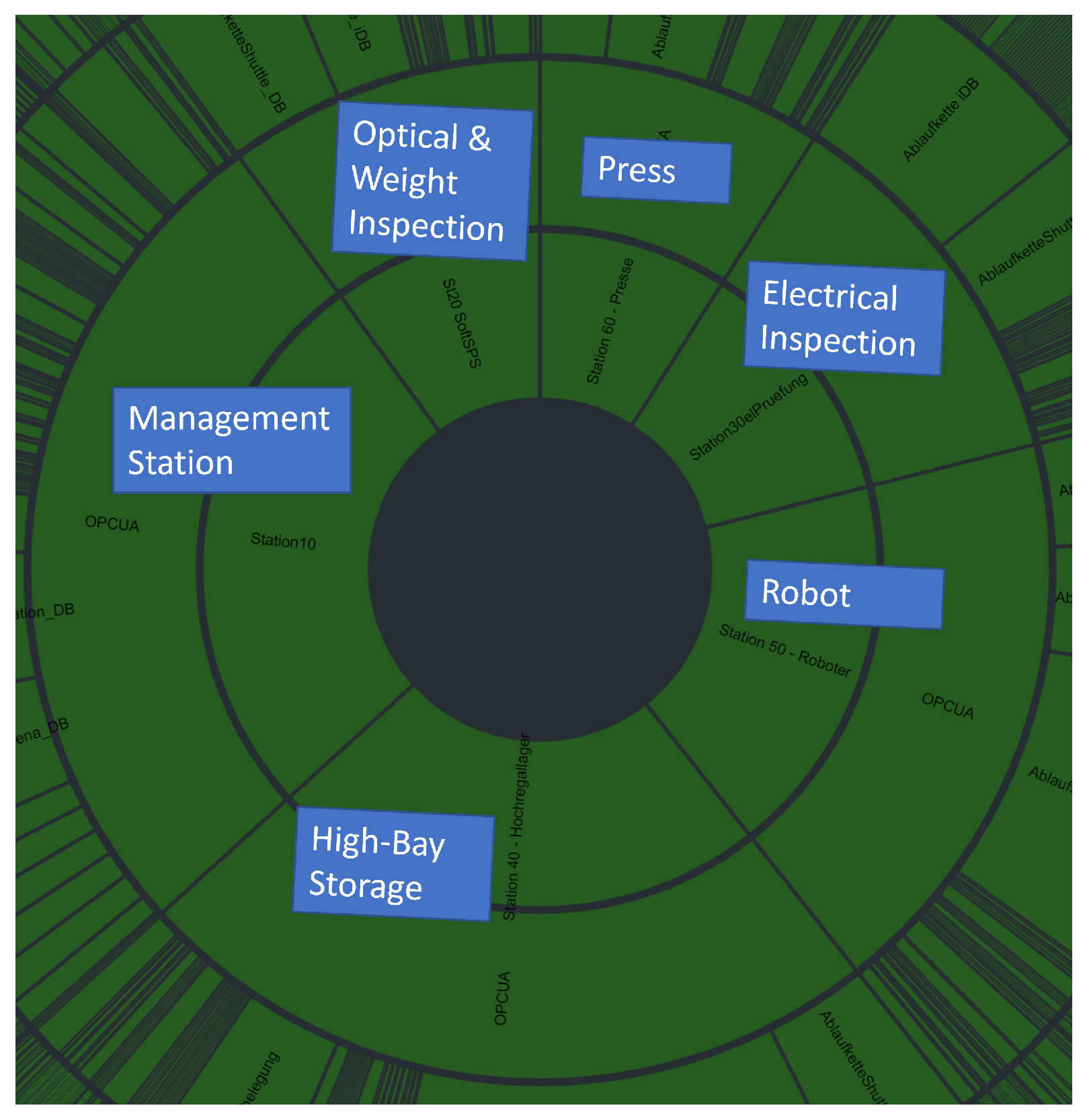 Sensors 22 08259 g008 Sensors 22 08259 g008