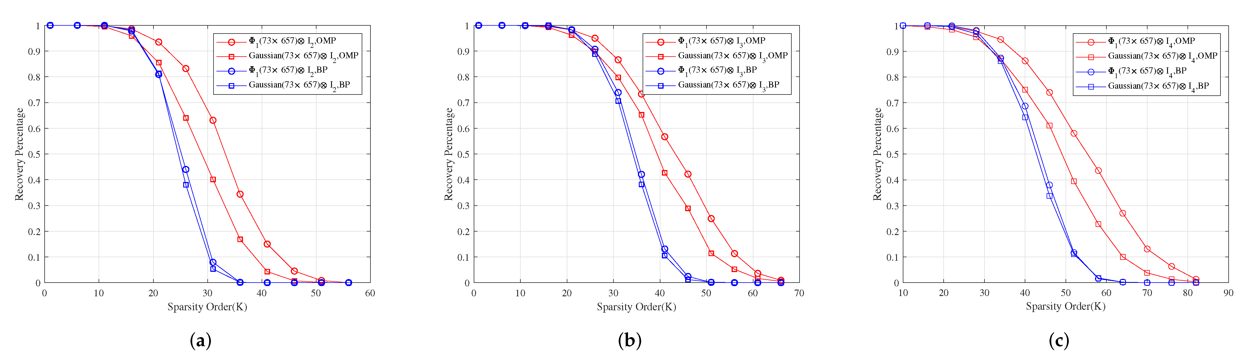 Sensors 22 08260 g002