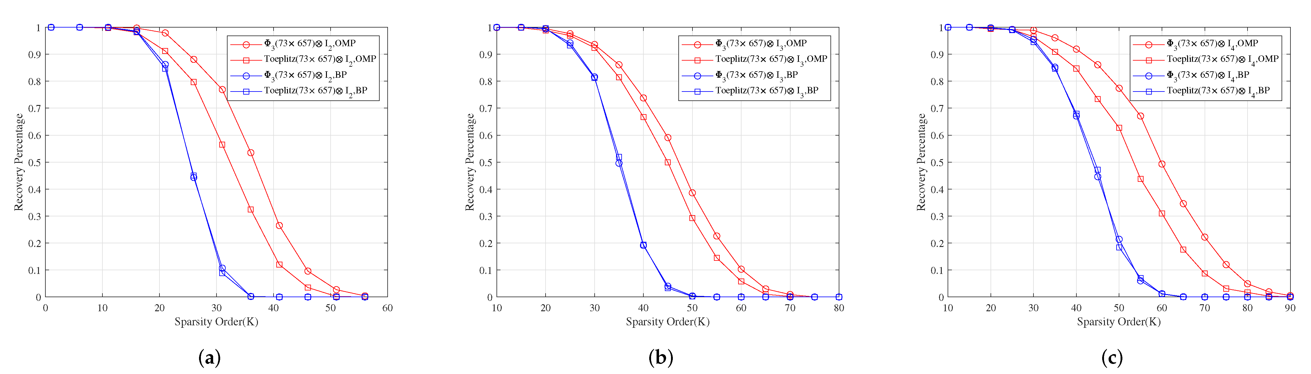Sensors 22 08260 g004