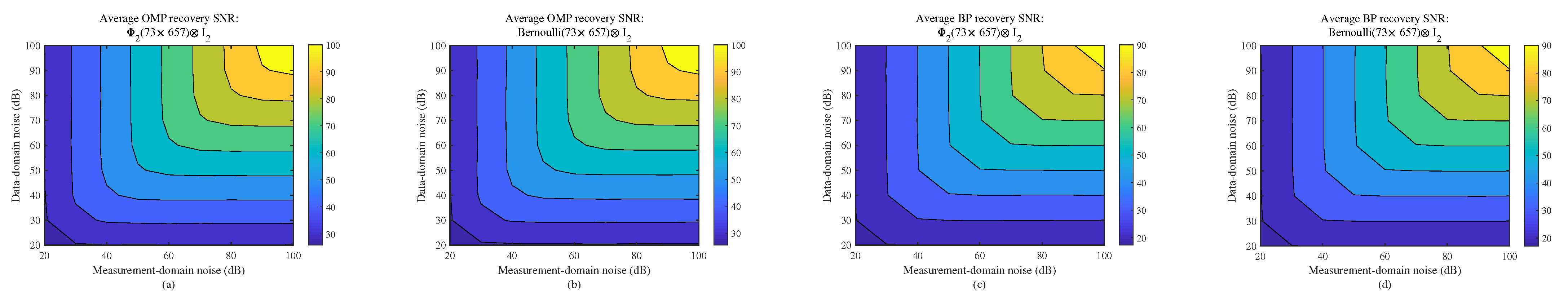 Sensors 22 08260 g009
