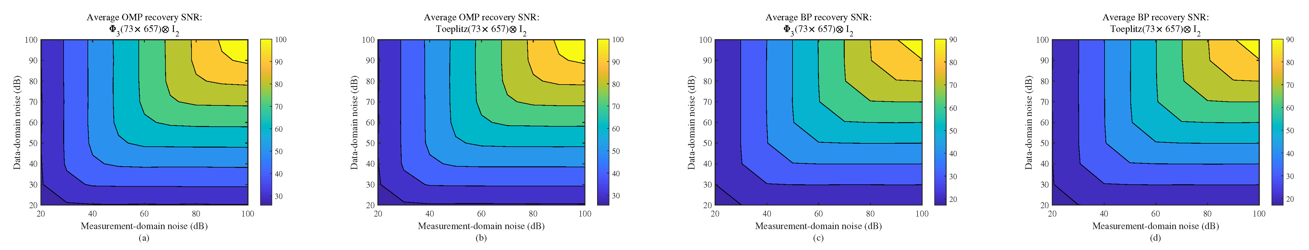 Sensors 22 08260 g010