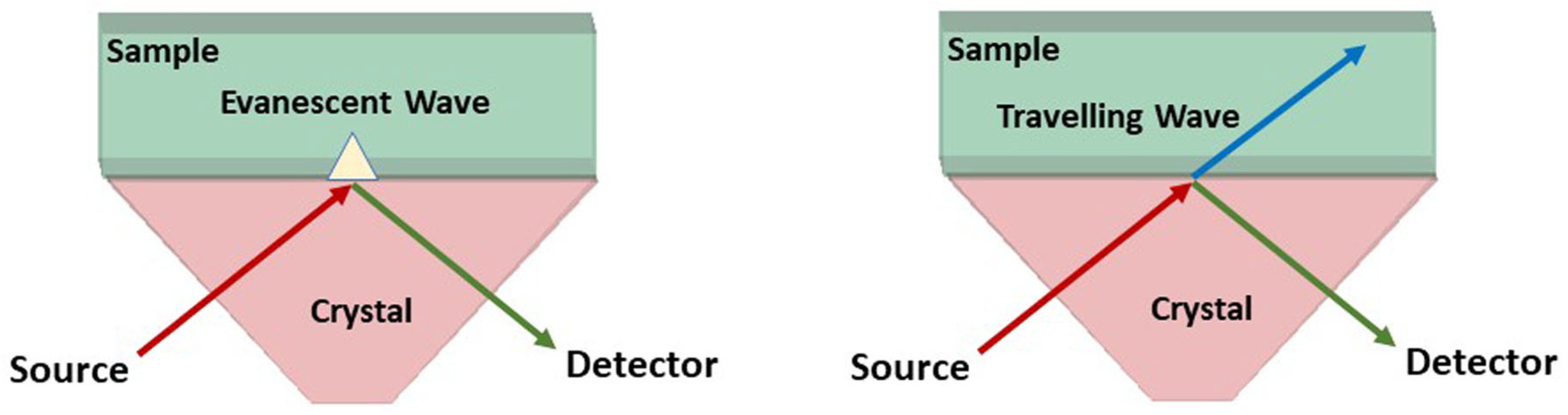 Sensors 22 08261 g001