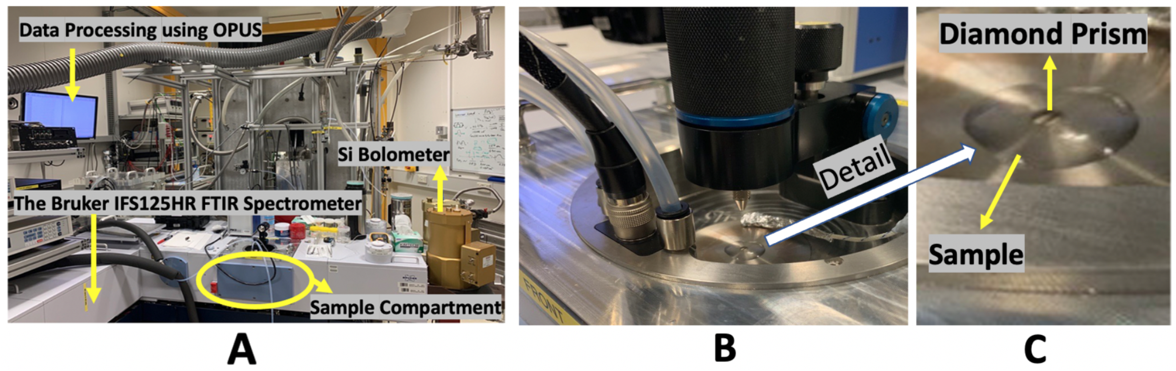 Sensors 22 08261 g003
