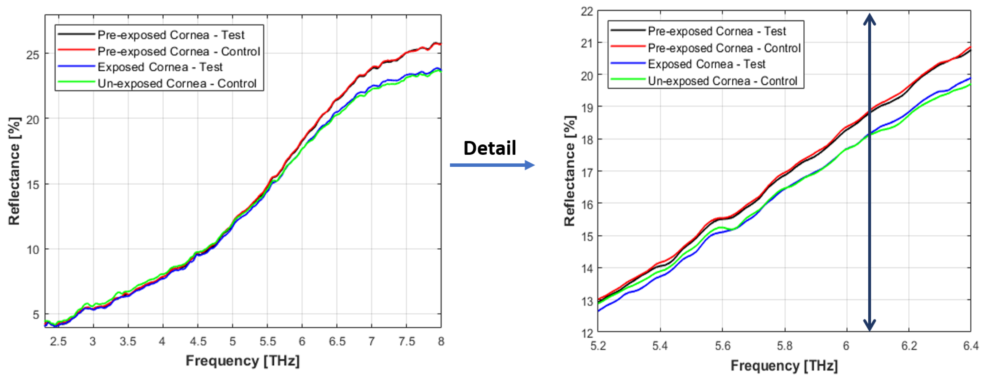 Sensors 22 08261 g004