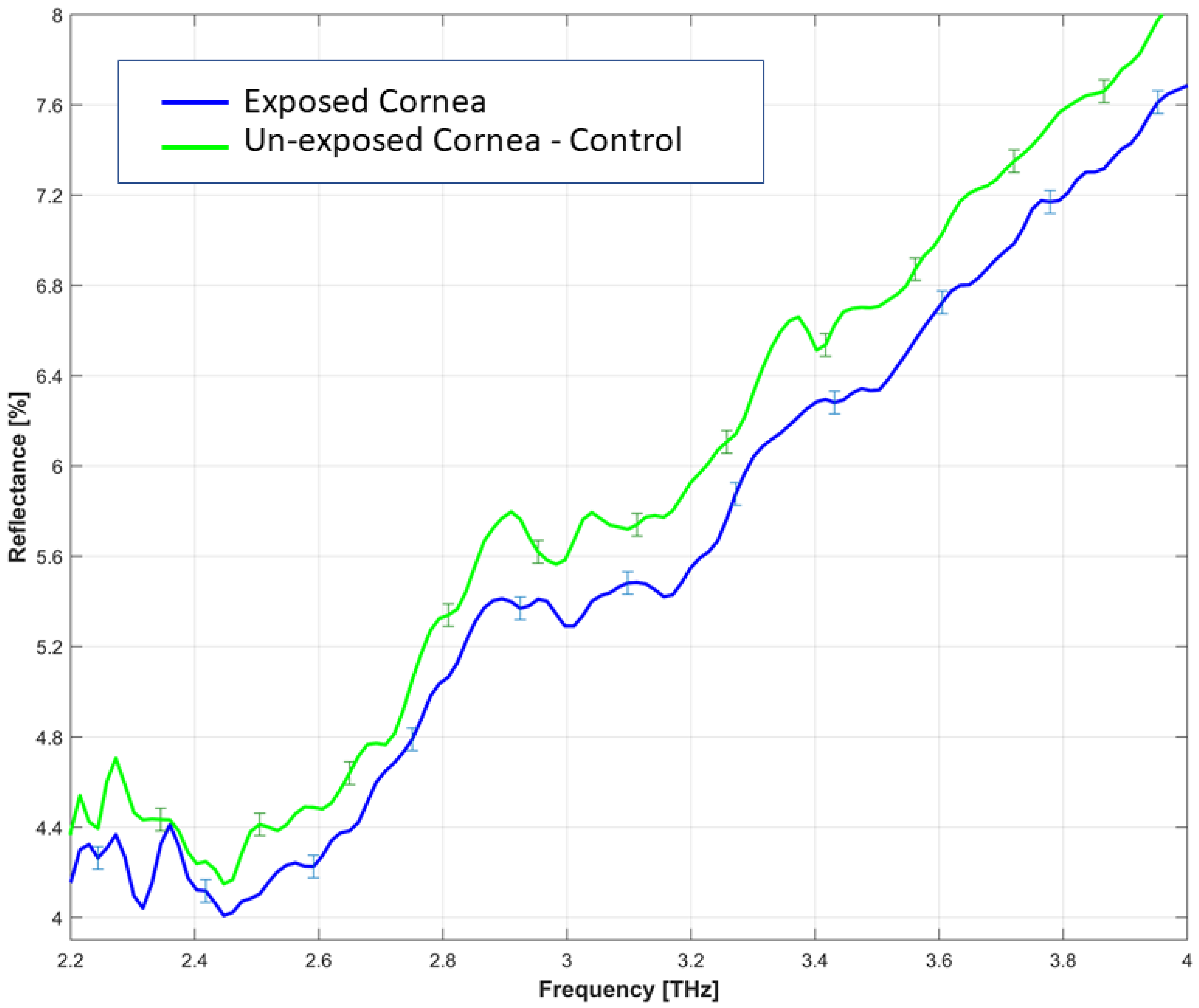 Sensors 22 08261 g005