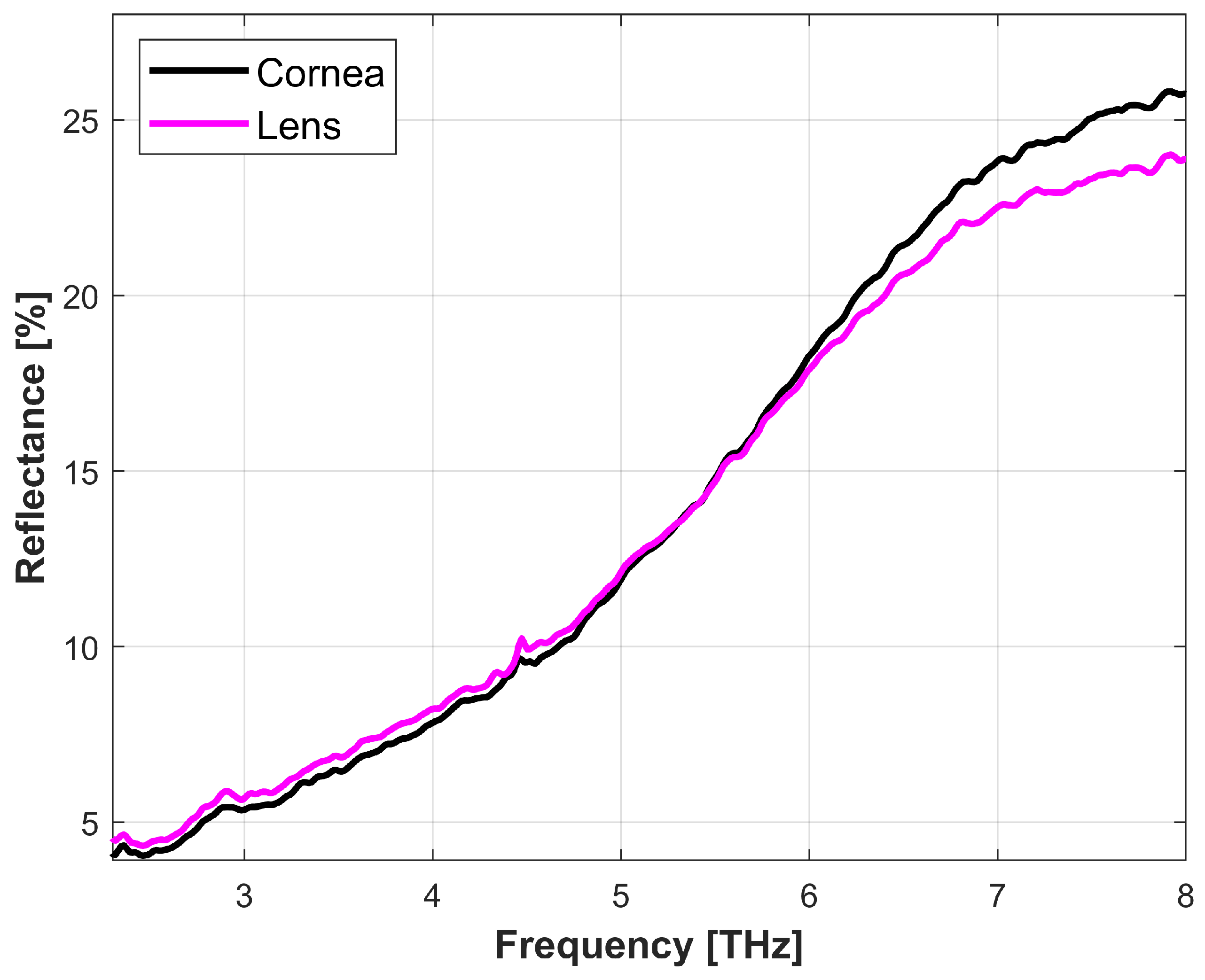 Sensors 22 08261 g006