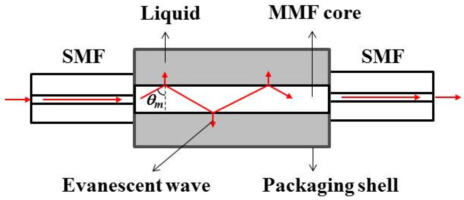 Sensors 22 08262 g001 Sensors 22 08262 g001