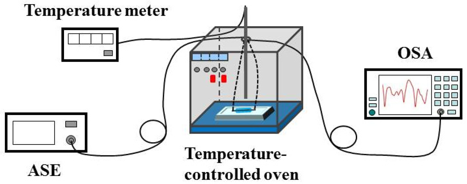 Sensors 22 08262 g002 Sensors 22 08262 g002