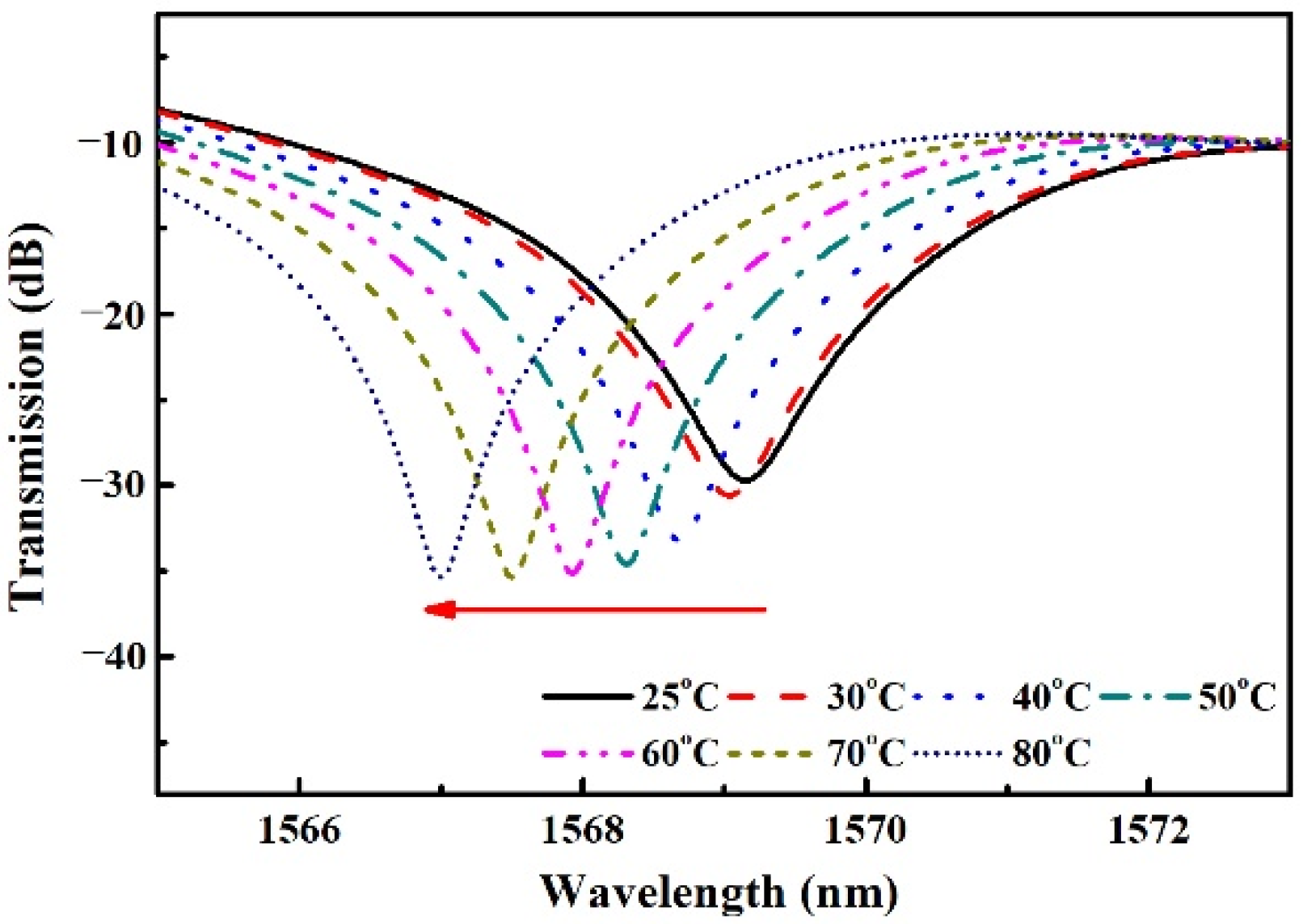 Sensors 22 08262 g003 Sensors 22 08262 g003
