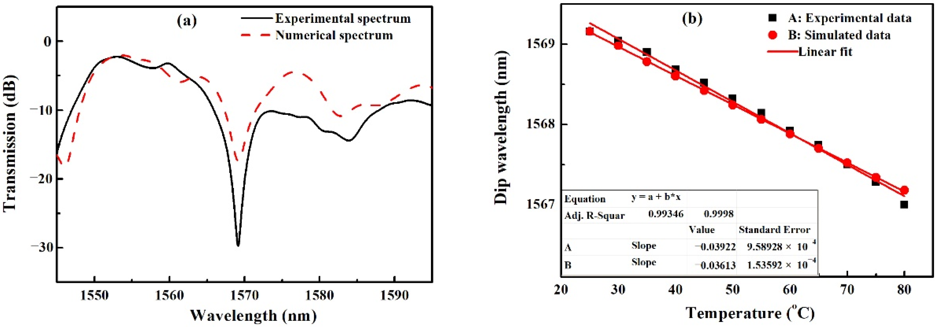 Sensors 22 08262 g004 Sensors 22 08262 g004