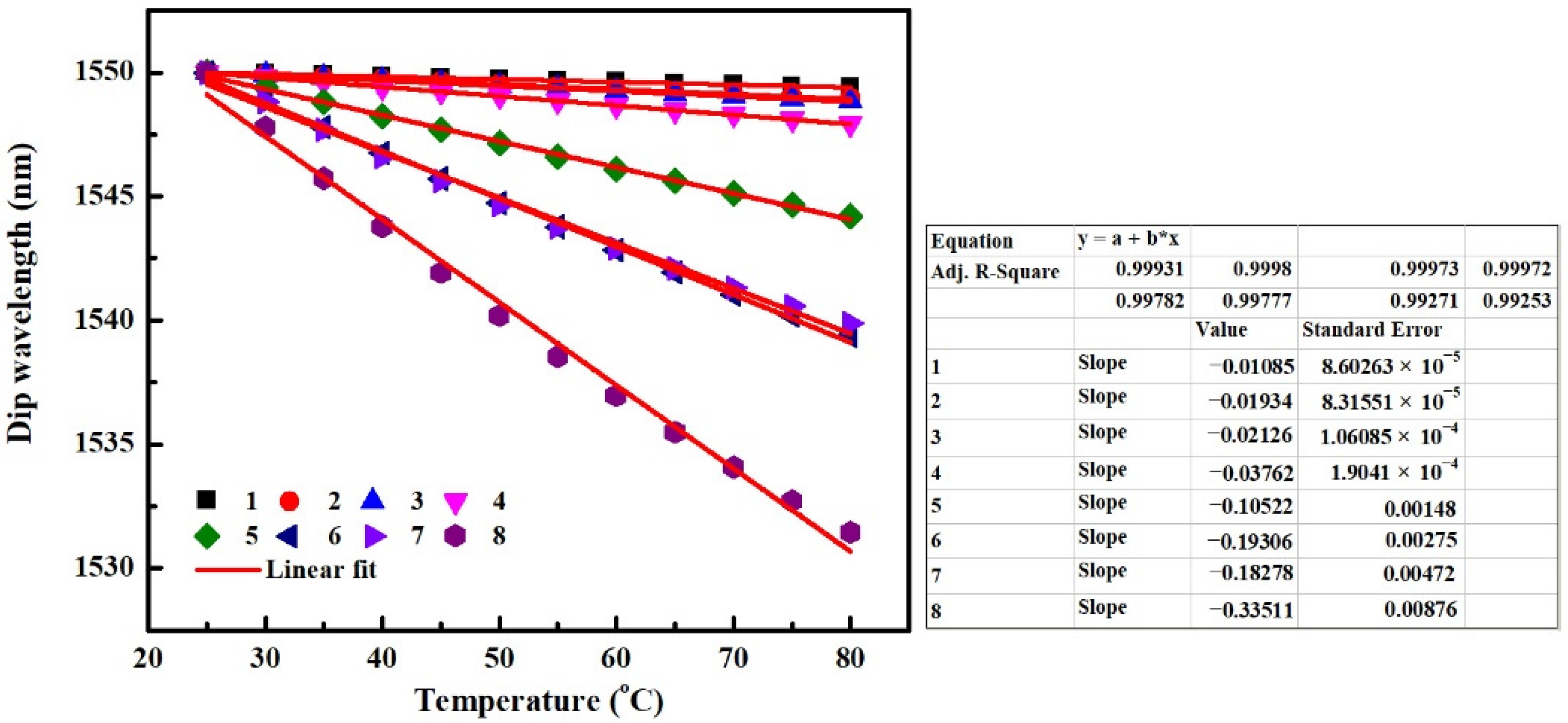 Sensors 22 08262 g005 Sensors 22 08262 g005