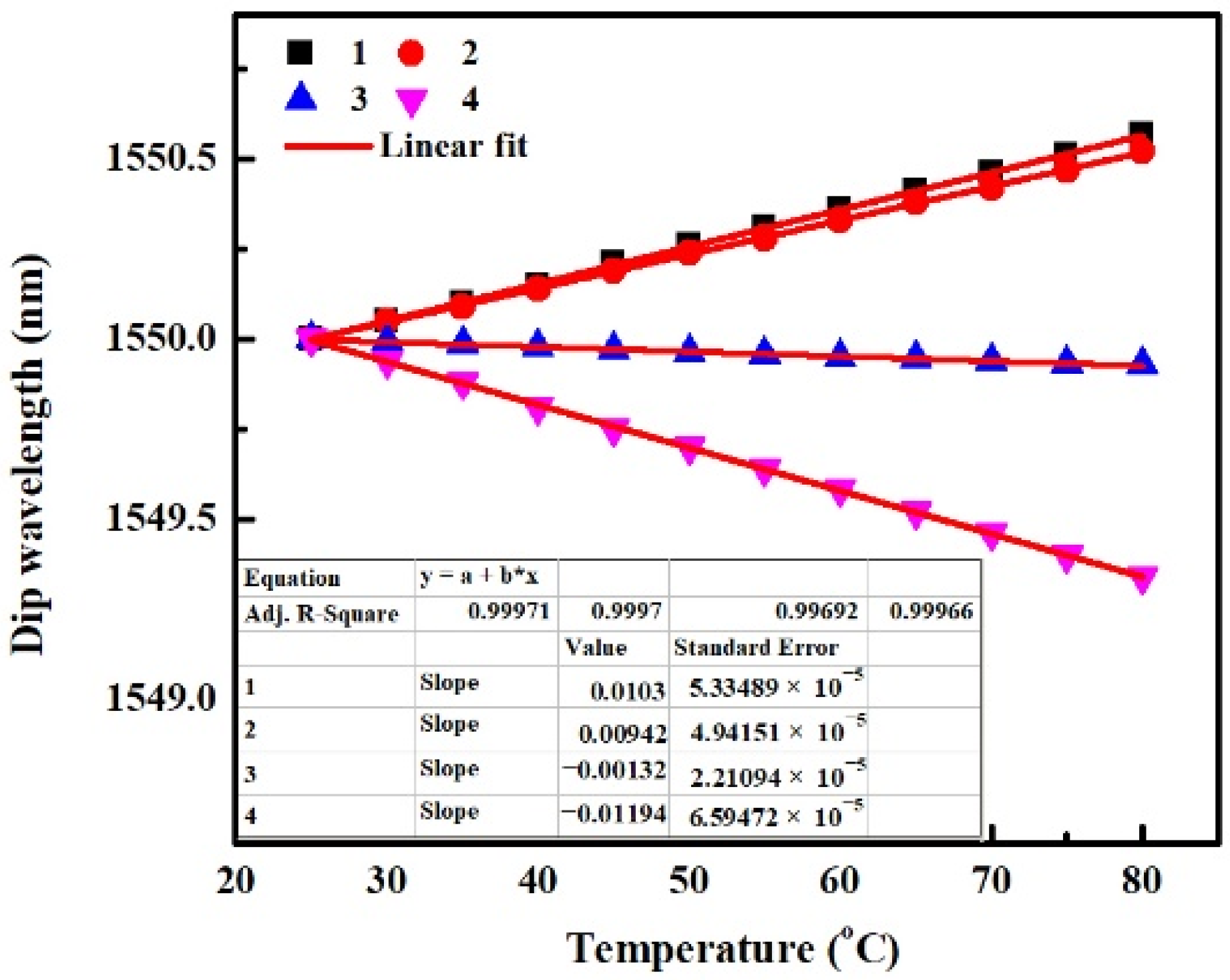 Sensors 22 08262 g007 Sensors 22 08262 g007