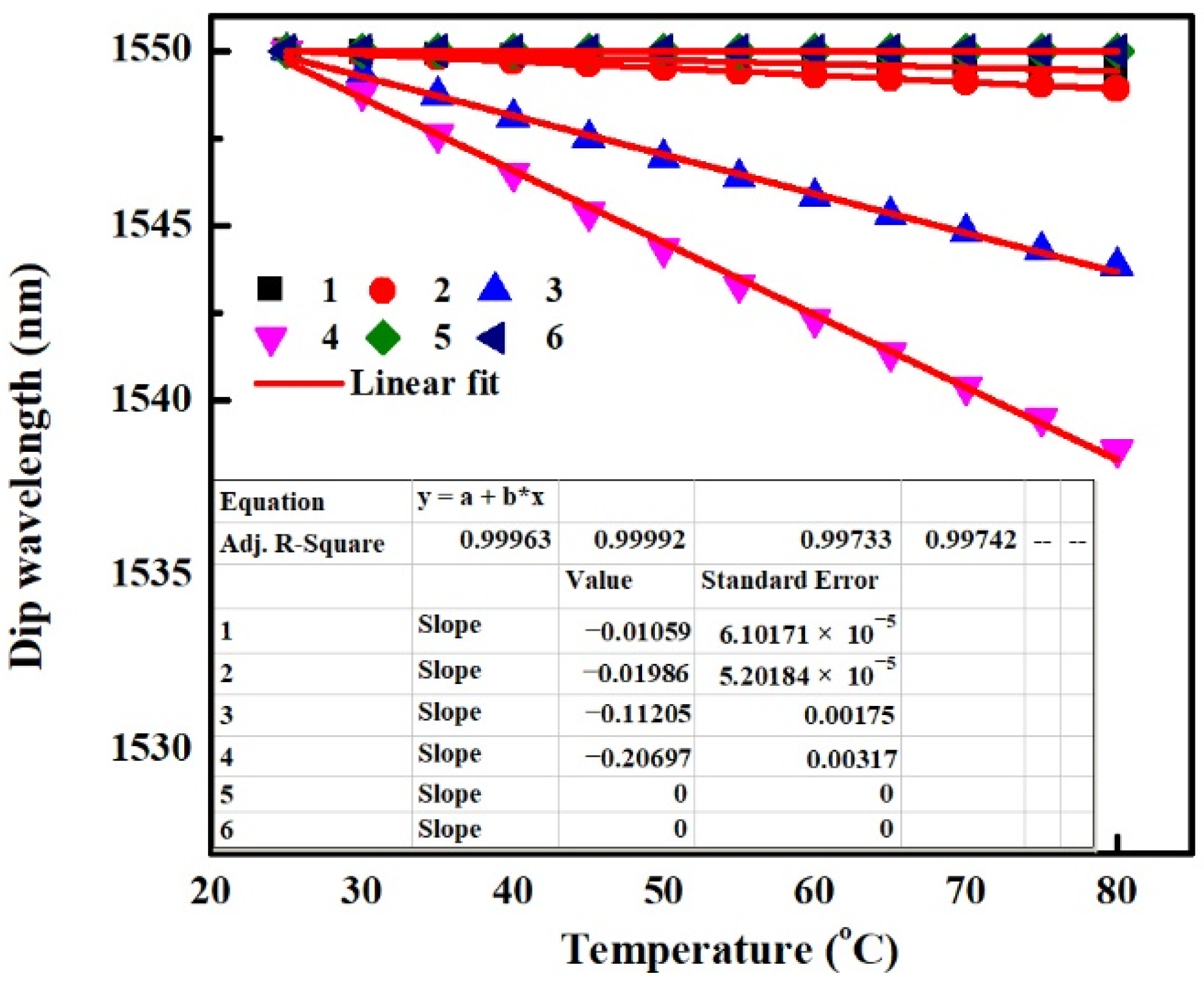 Sensors 22 08262 g010 Sensors 22 08262 g010