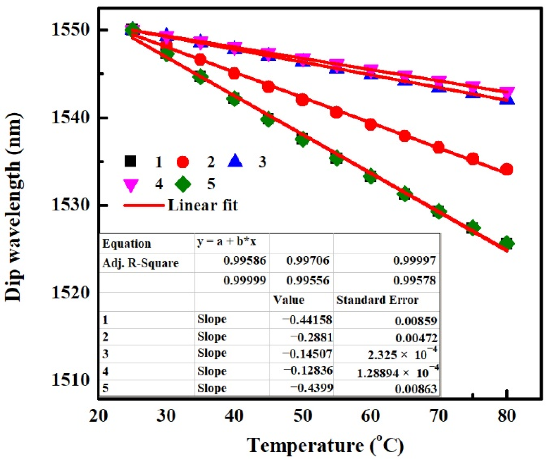 Sensors 22 08262 g011 Sensors 22 08262 g011