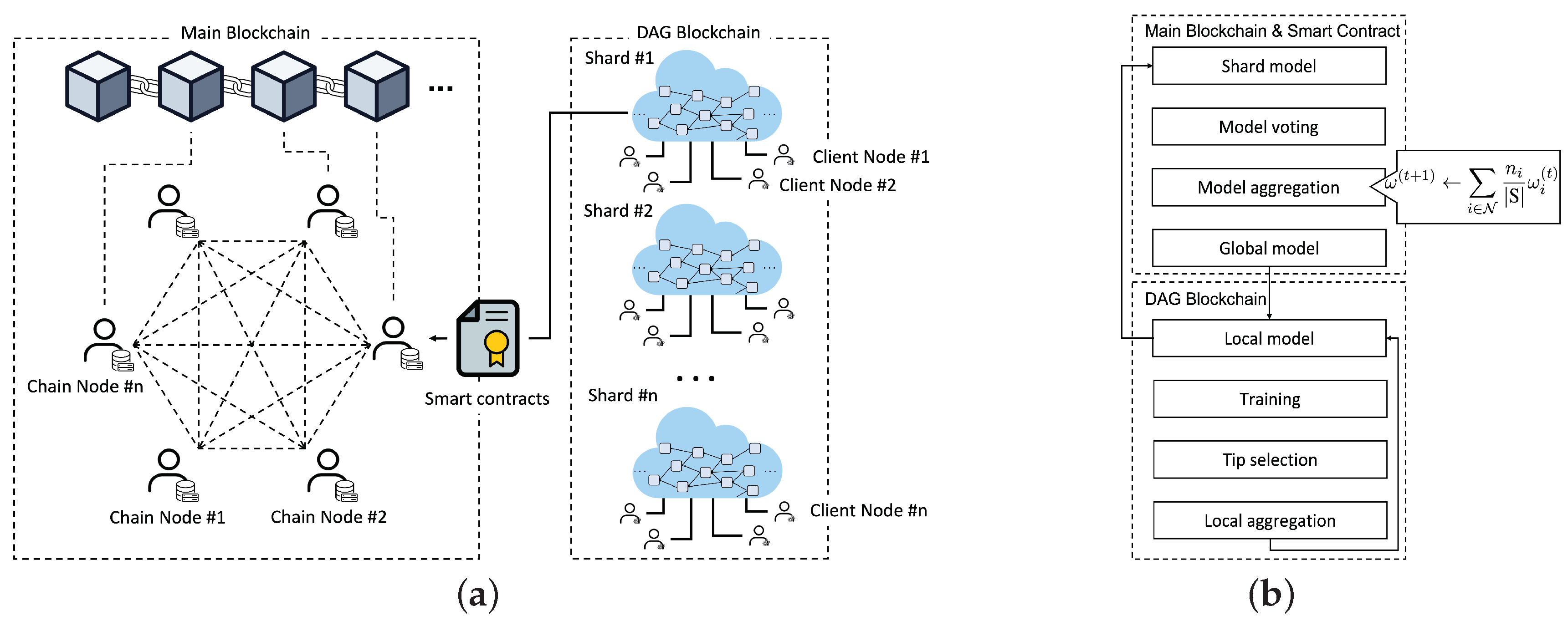 Sensors 22 08263 g001