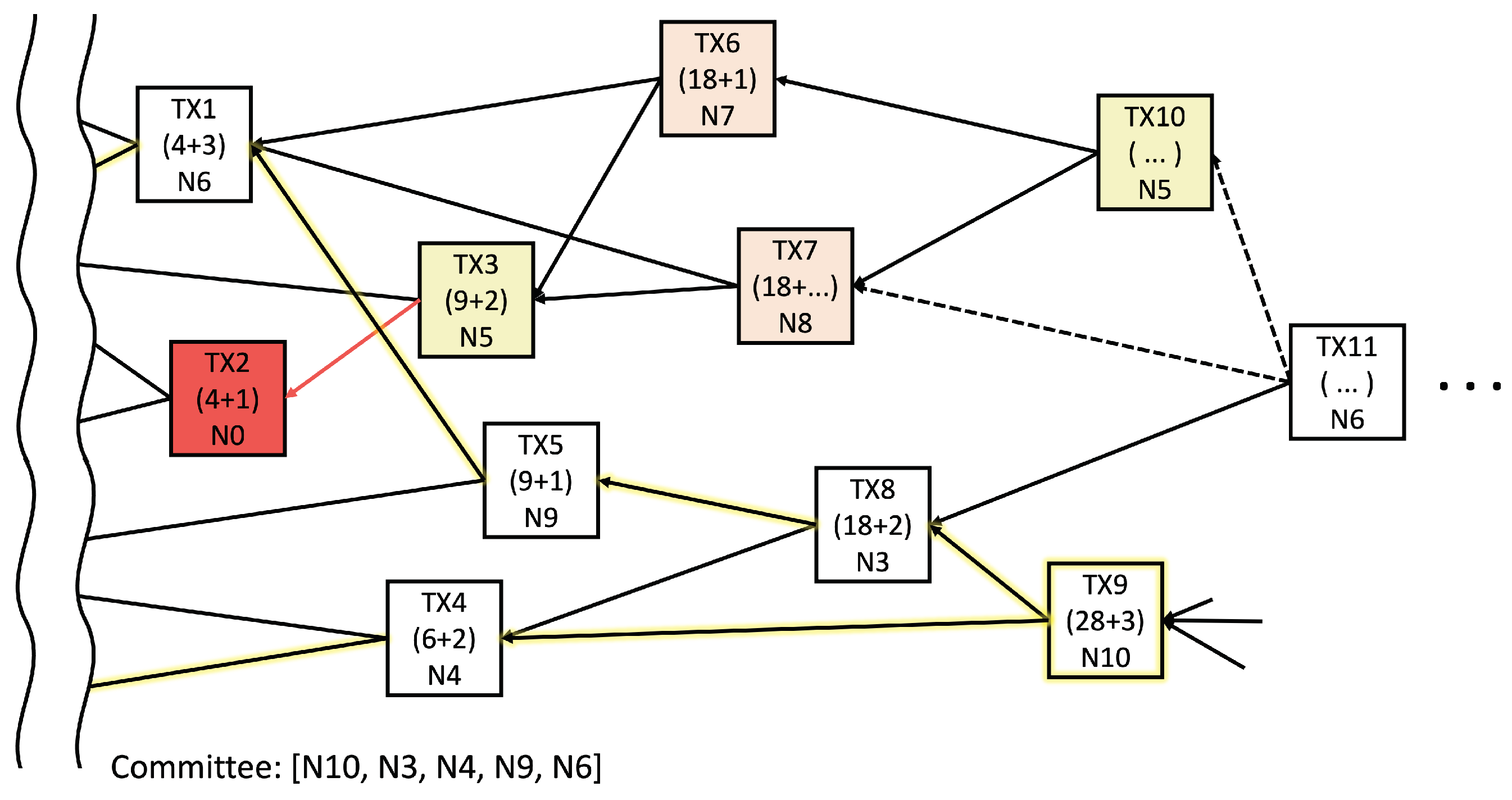 Sensors 22 08263 g002