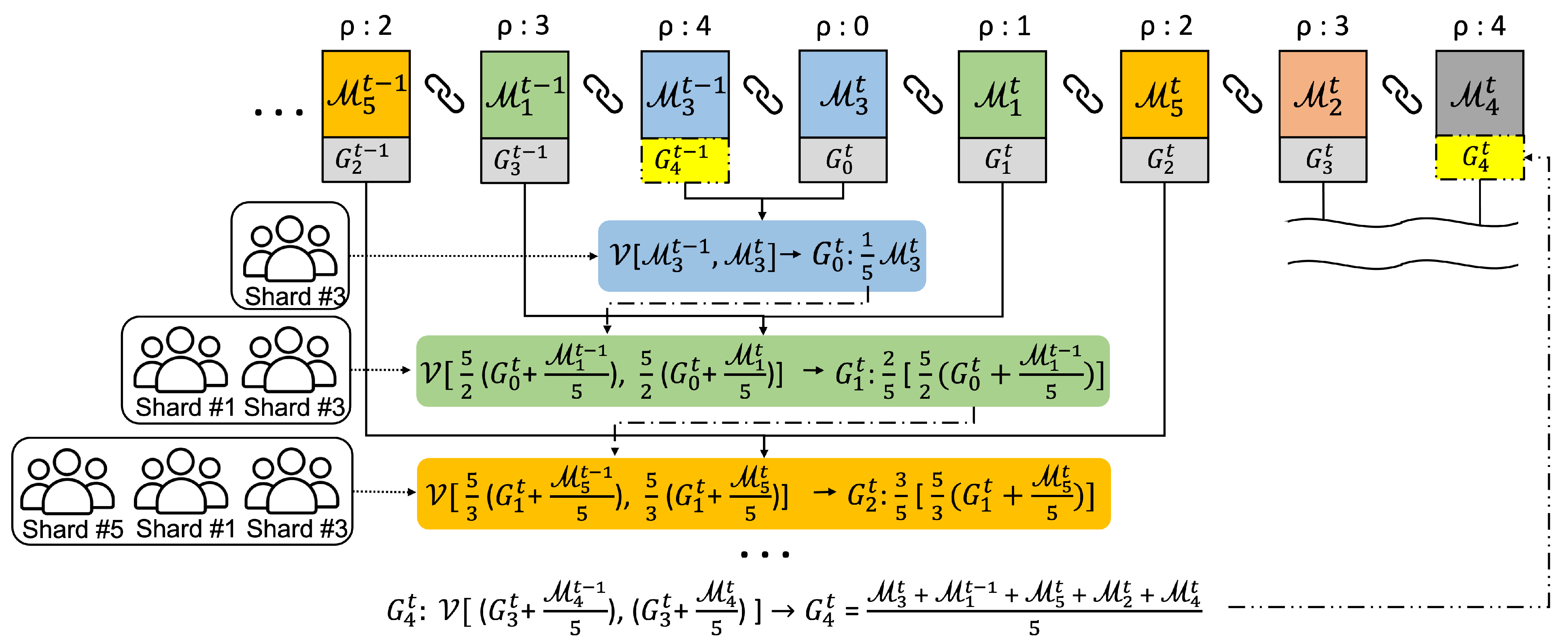 Sensors 22 08263 g003