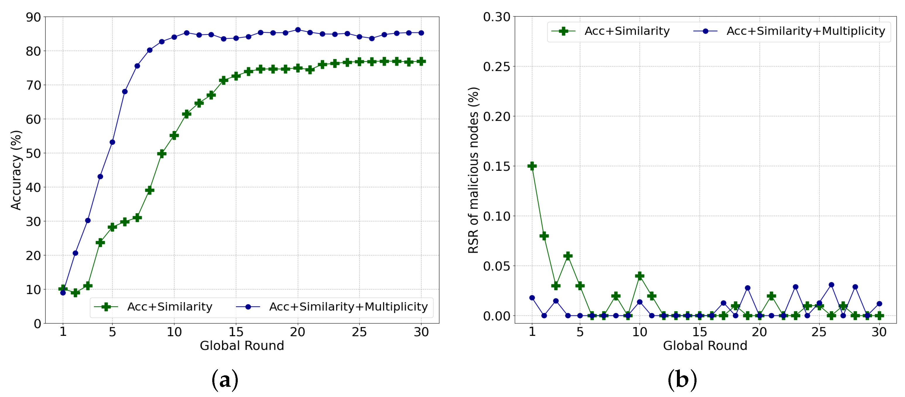 Sensors 22 08263 g005