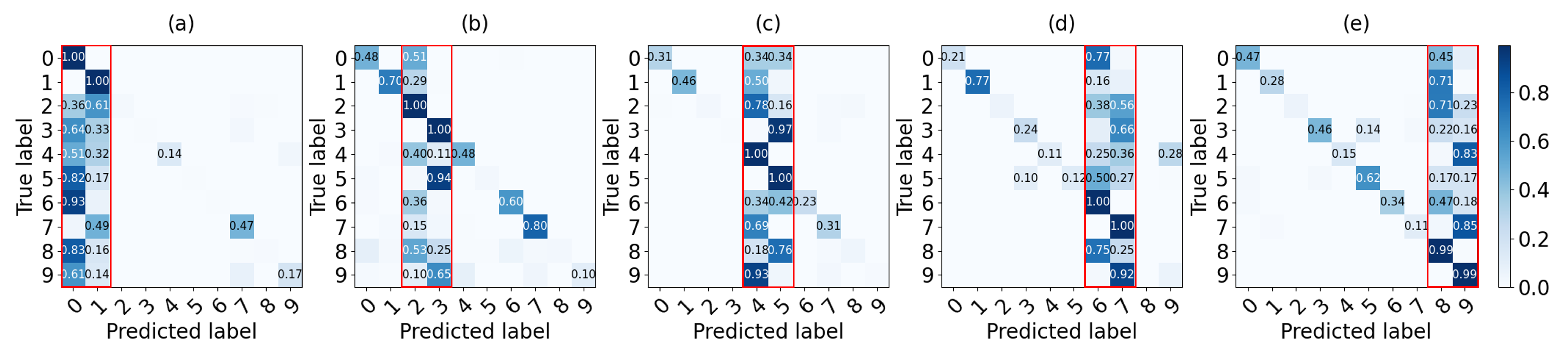 Sensors 22 08263 g007