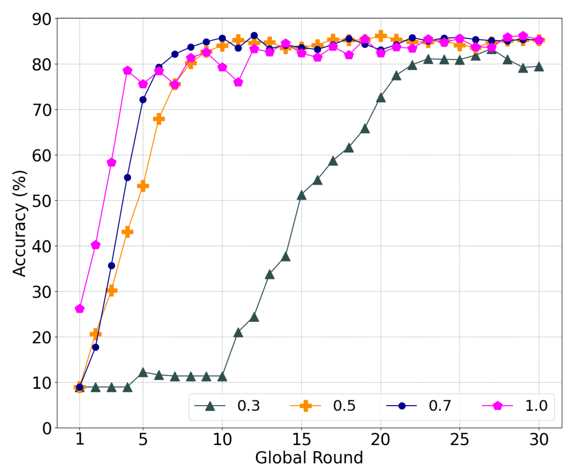 Sensors 22 08263 g009