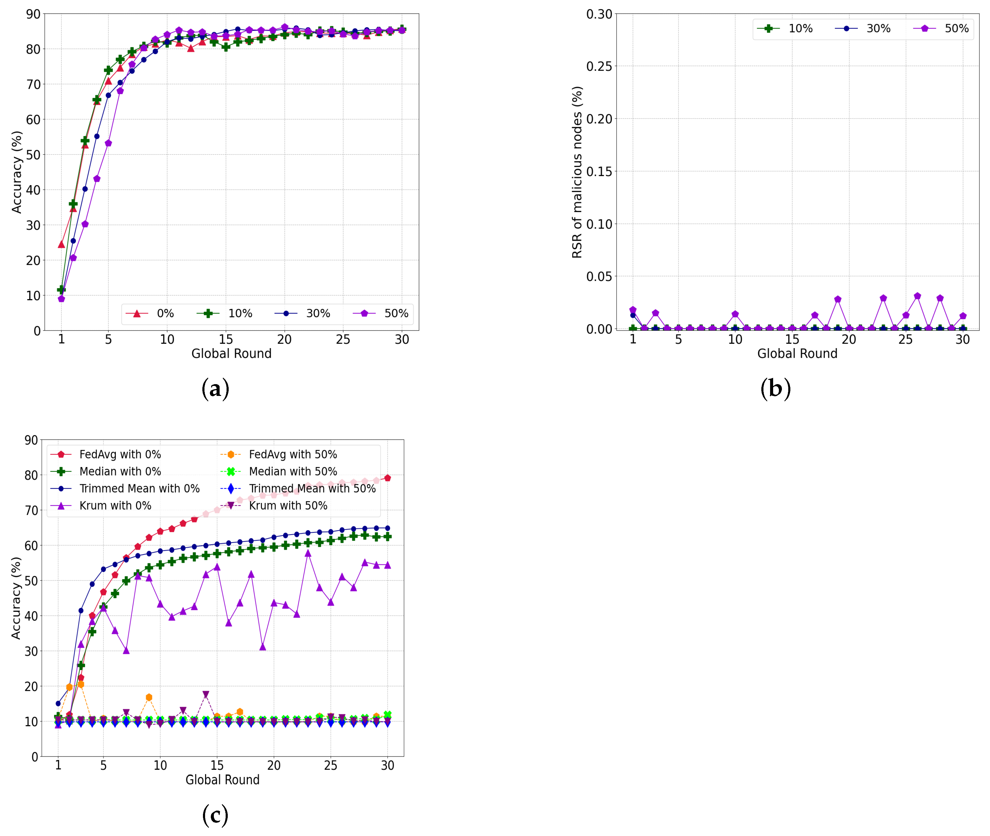 Sensors 22 08263 g010