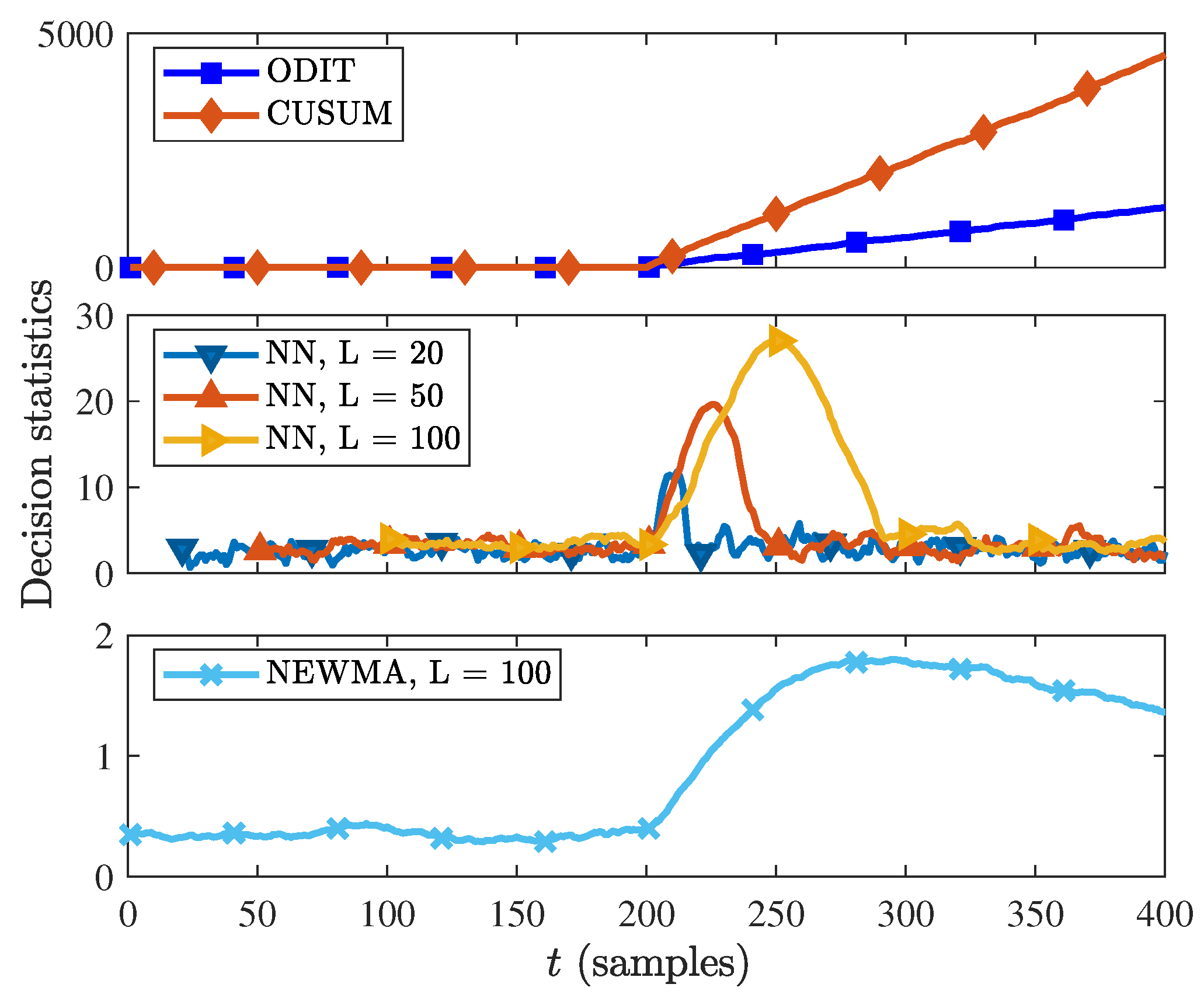 Sensors 22 08264 g005