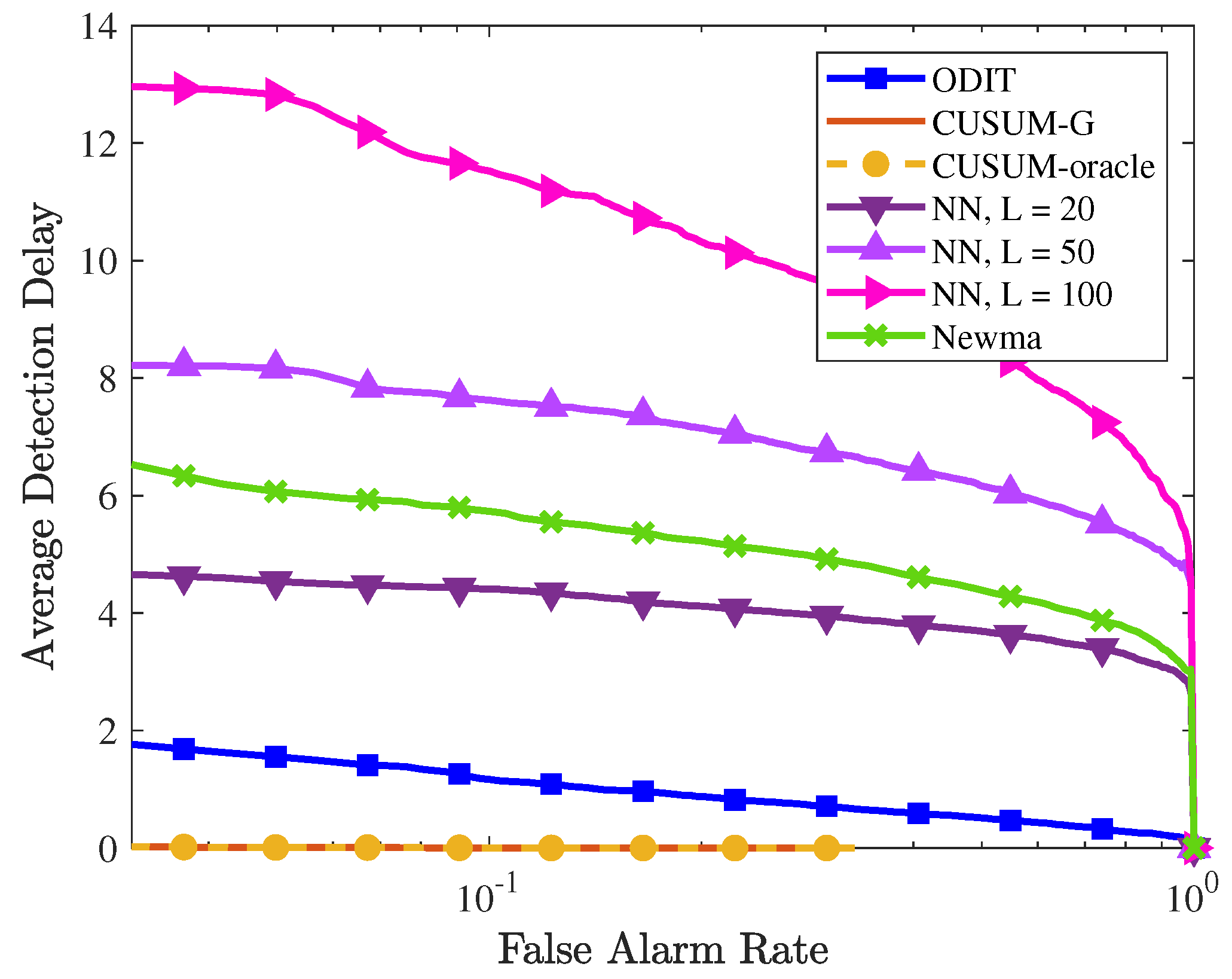Sensors 22 08264 g006