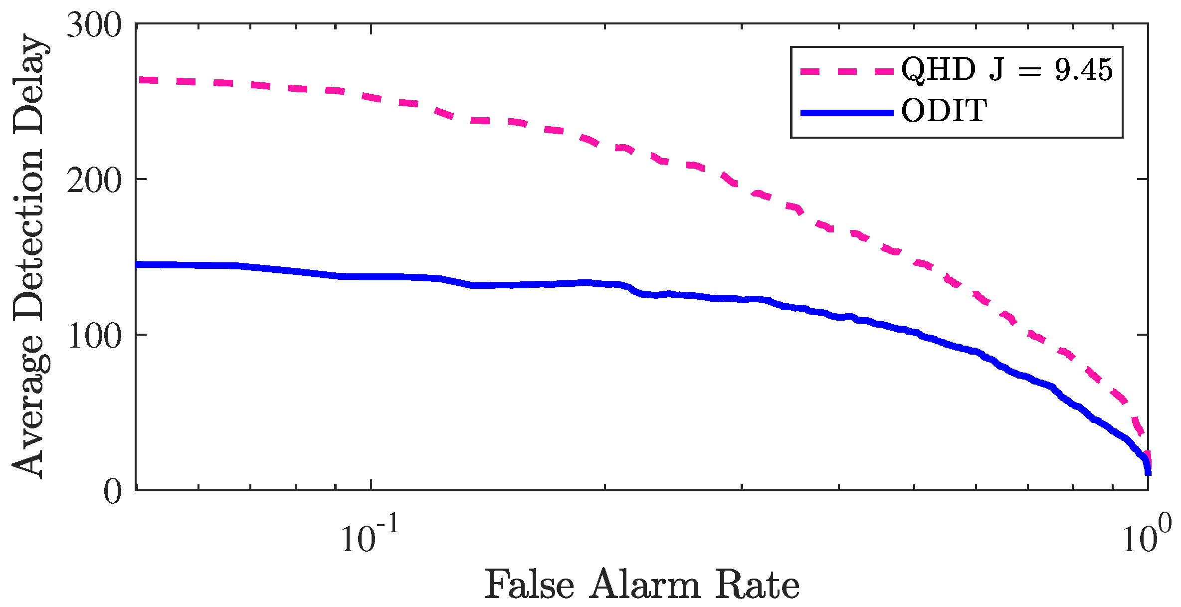 Sensors 22 08264 g008
